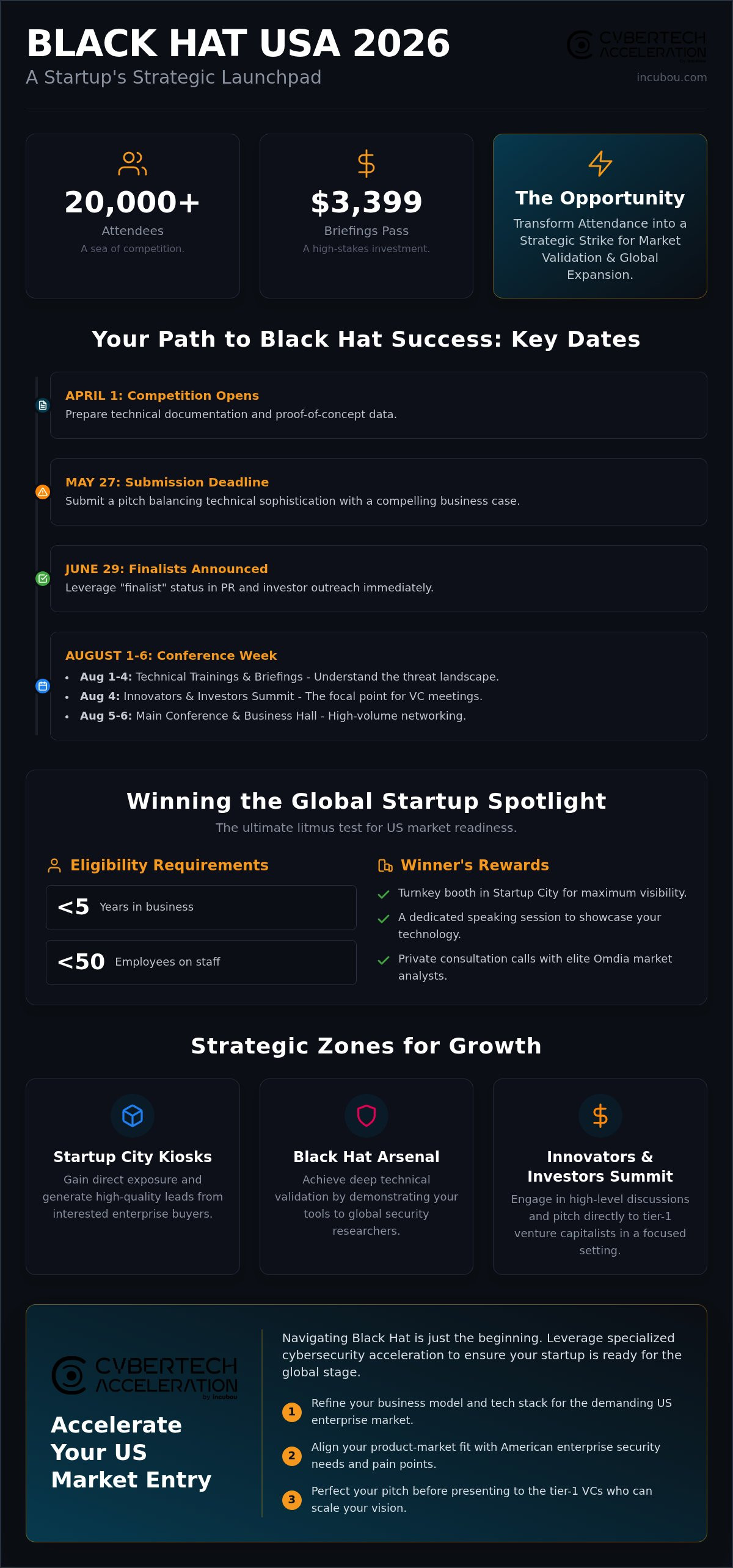 Black hat conference for startups