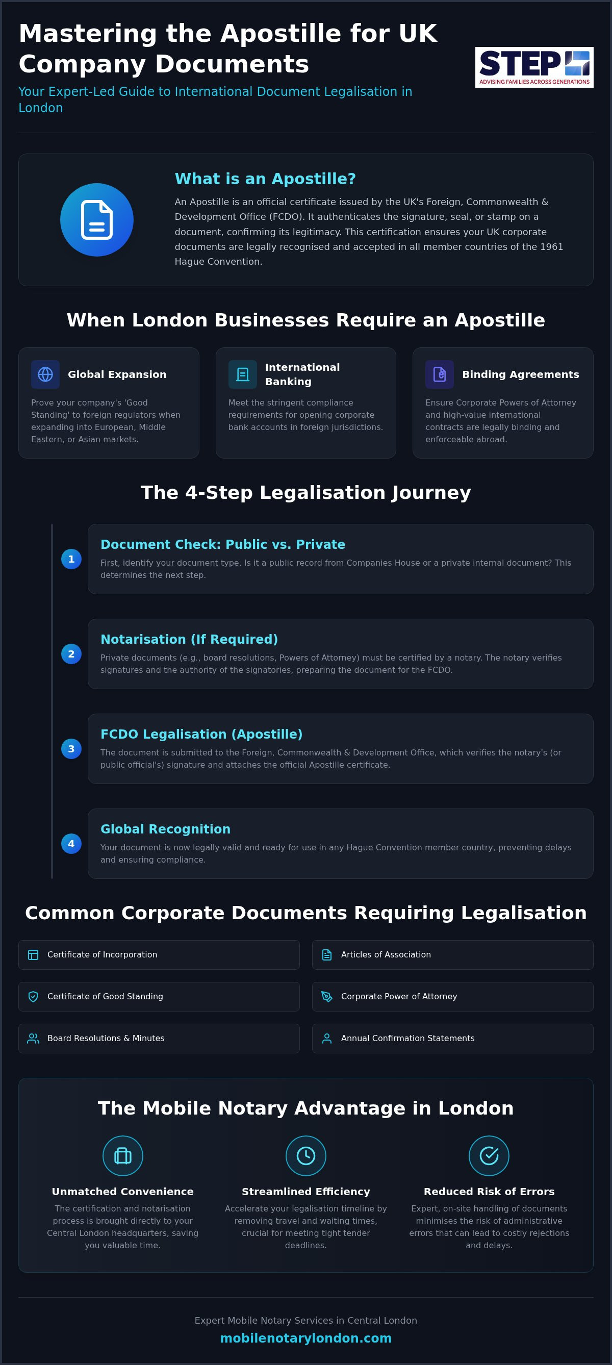 Apostille for company documents London