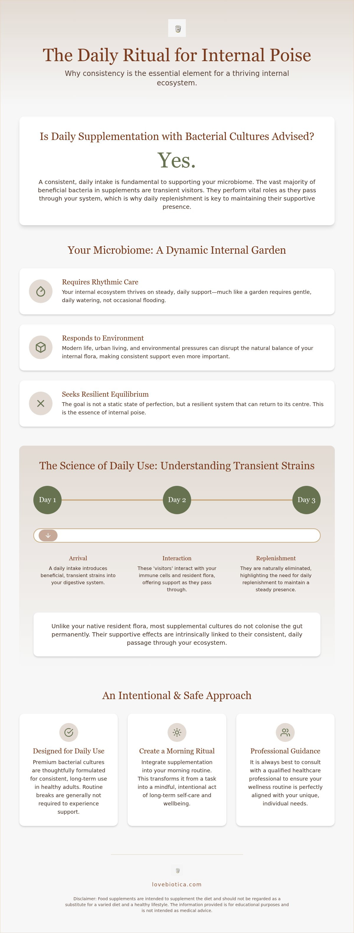 Can you take probiotics every day