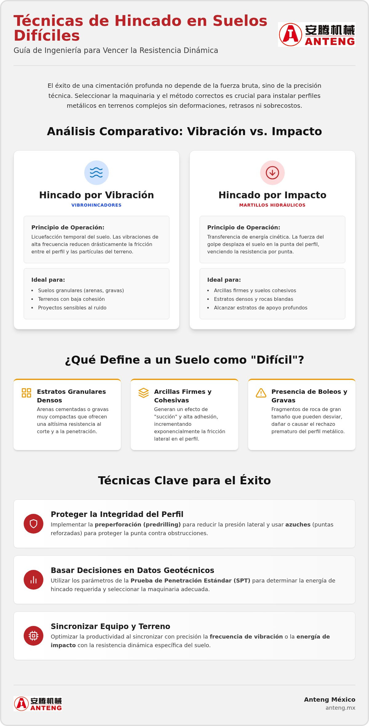 Técnicas de hincado para perfiles metálicos en suelos difíciles