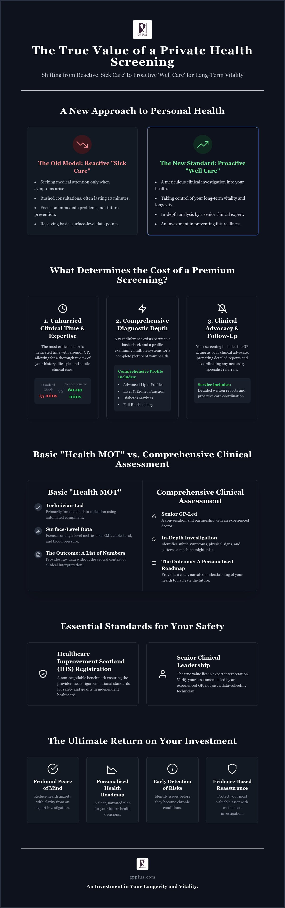 Private health screening cost scotland