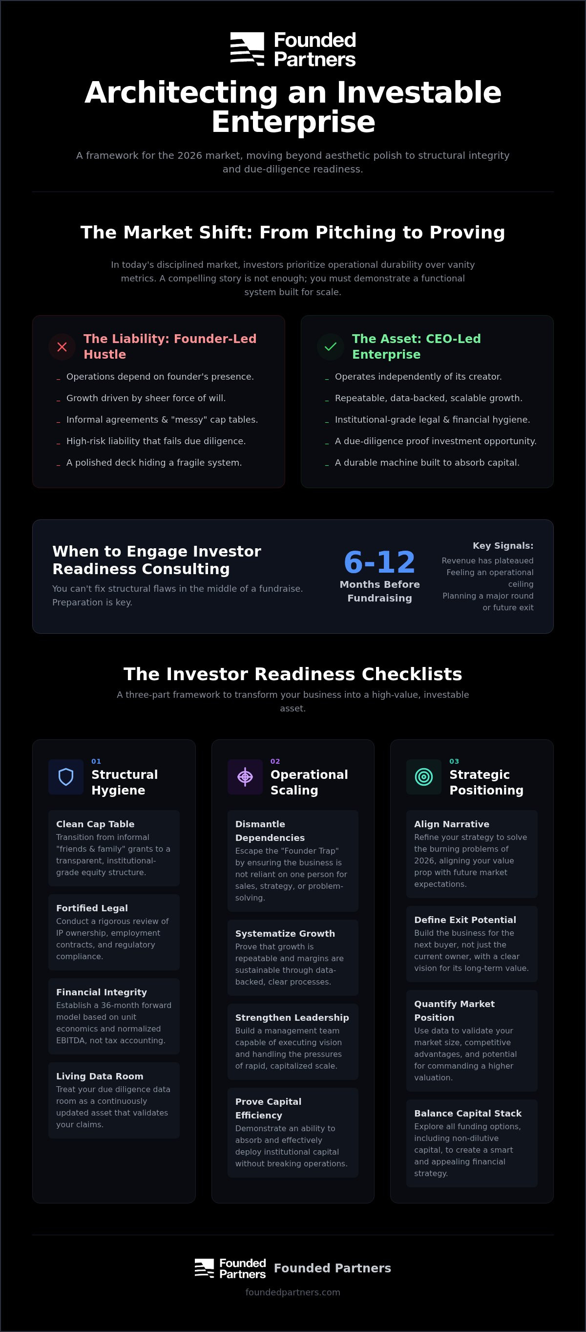 Investor readiness consulting