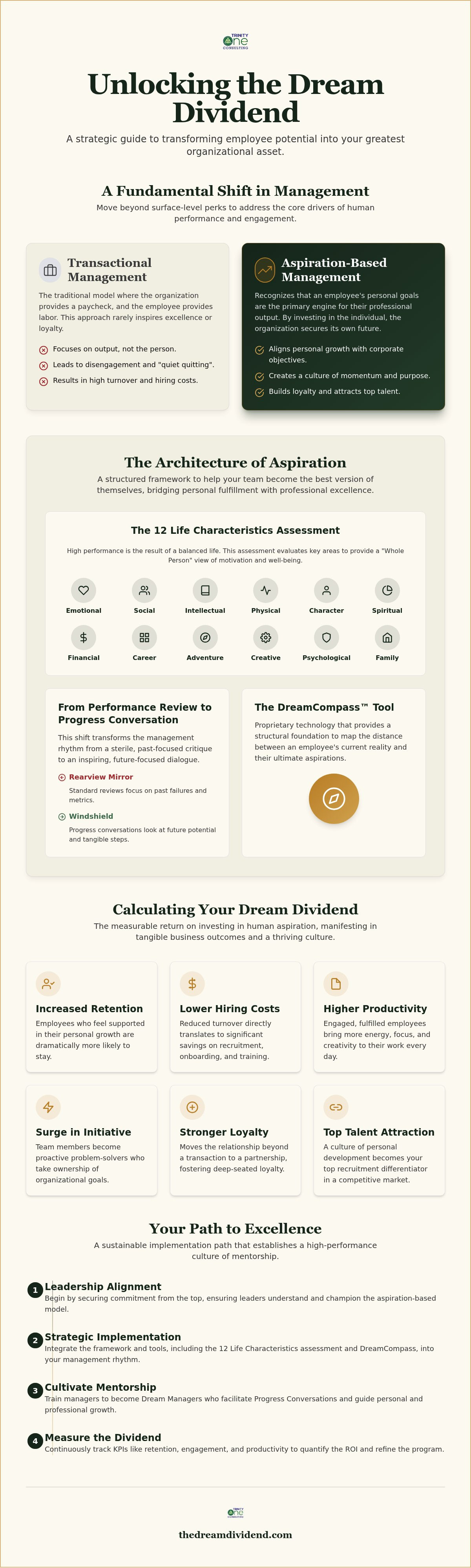 Dream management consulting