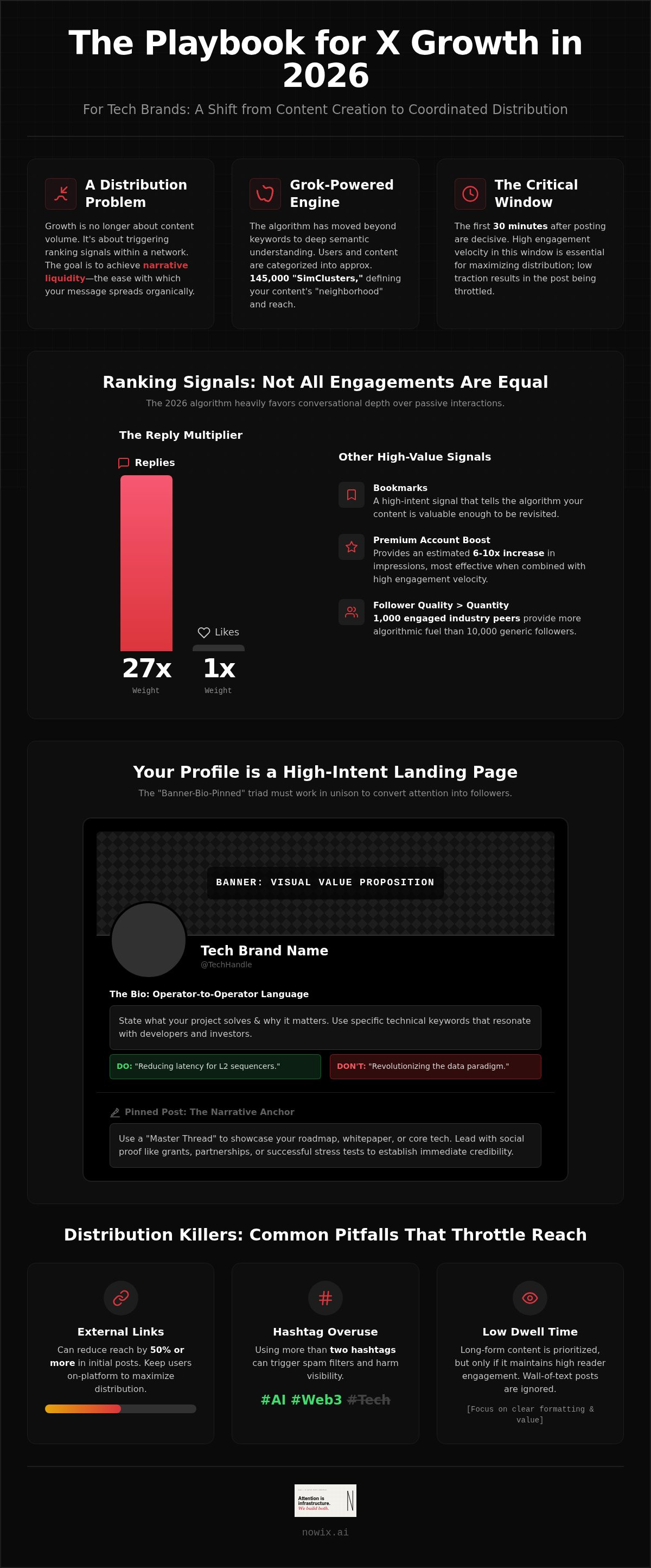 Grow twitter followers tech brand