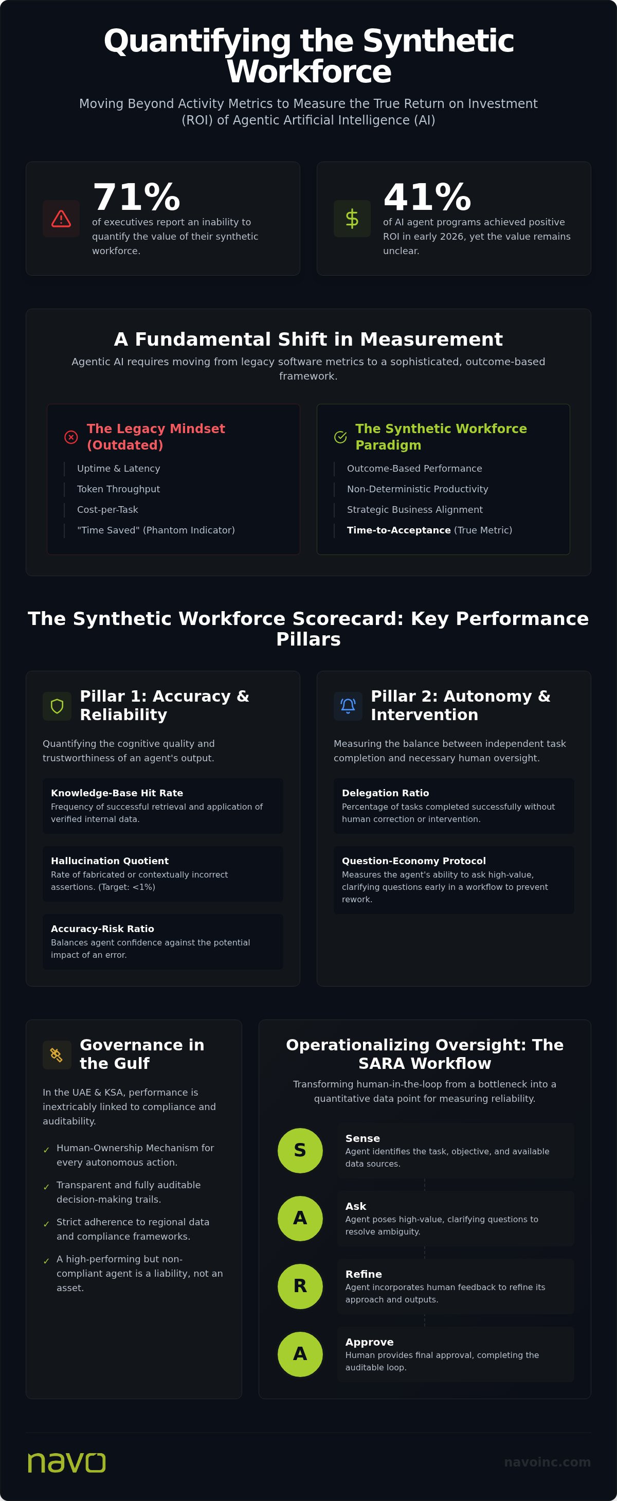 Measuring productivity of AI agents