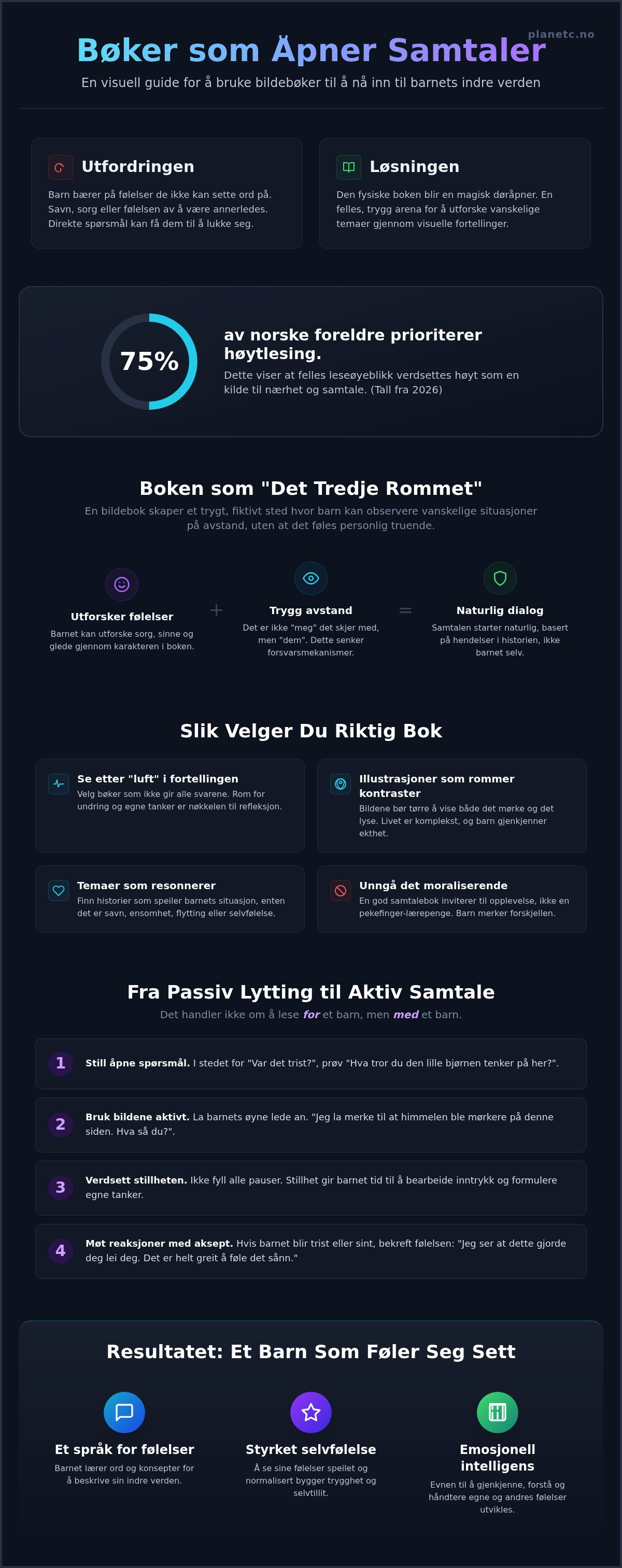Bøker som åpner samtale med barn