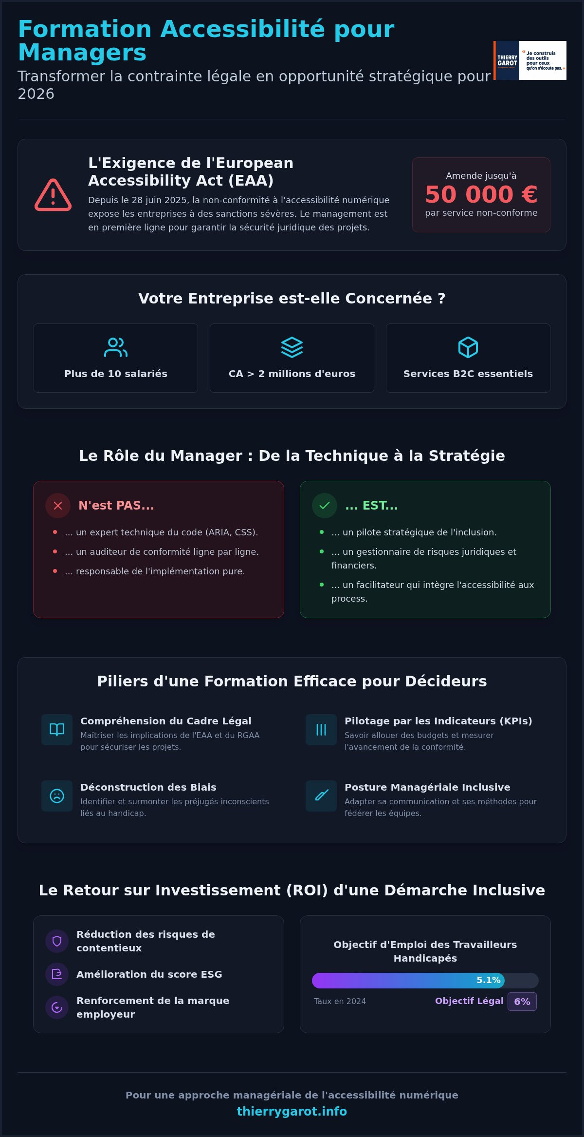 Formation accessibilité pour managers