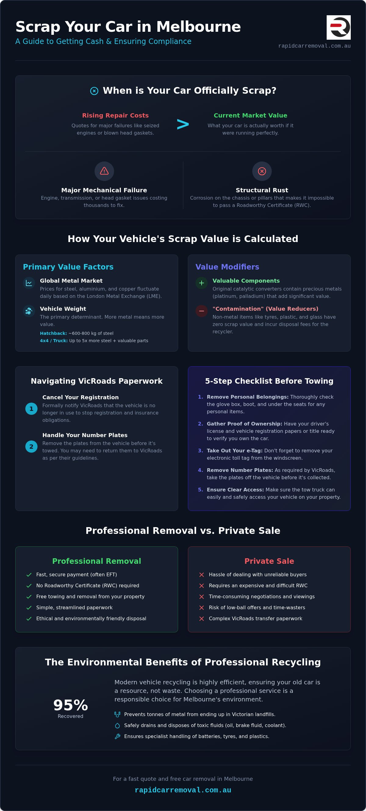 Scrap vehicles for cash