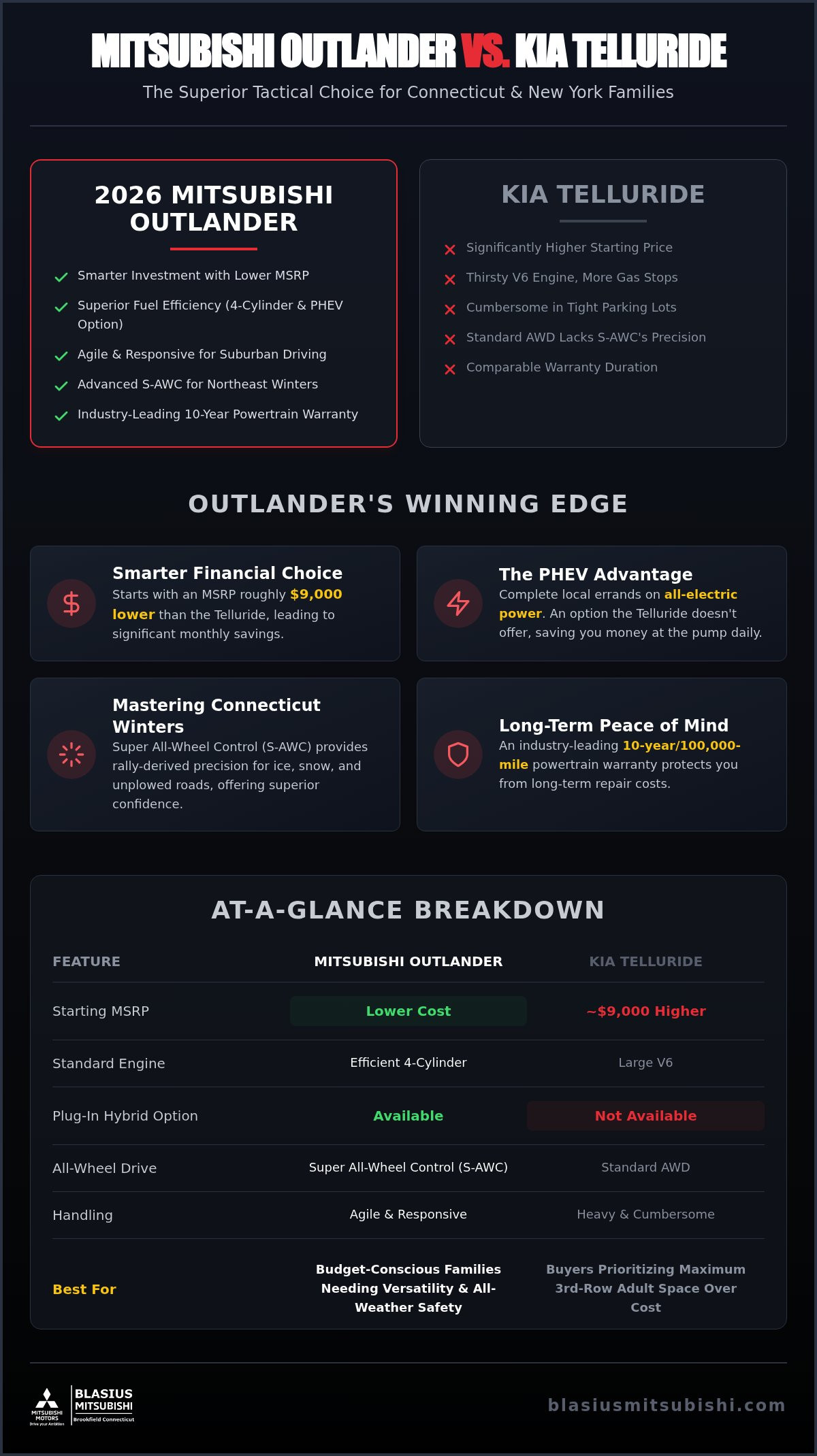 Mitsubishi Outlander vs Kia Telluride