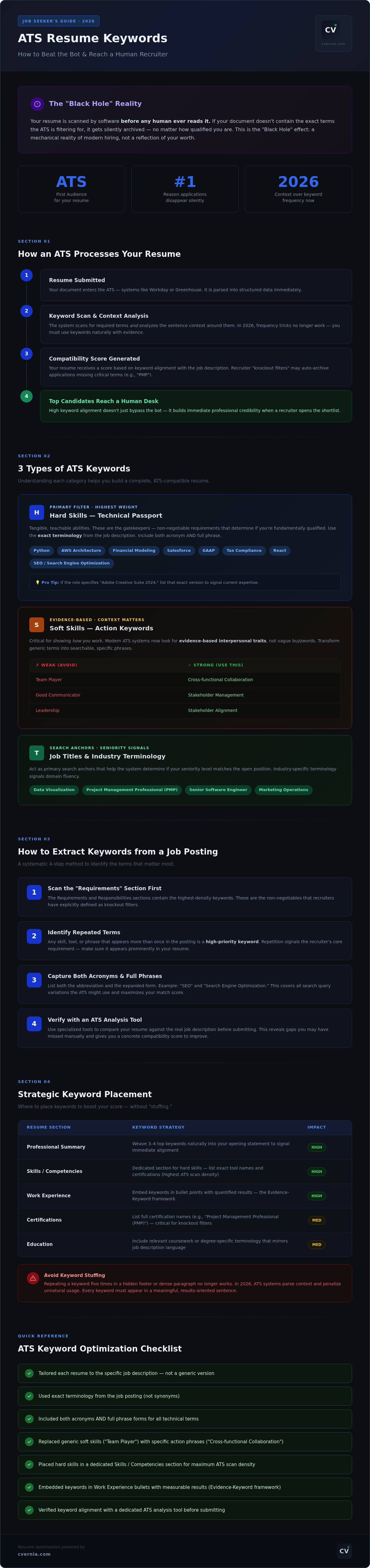Ats resume keywords