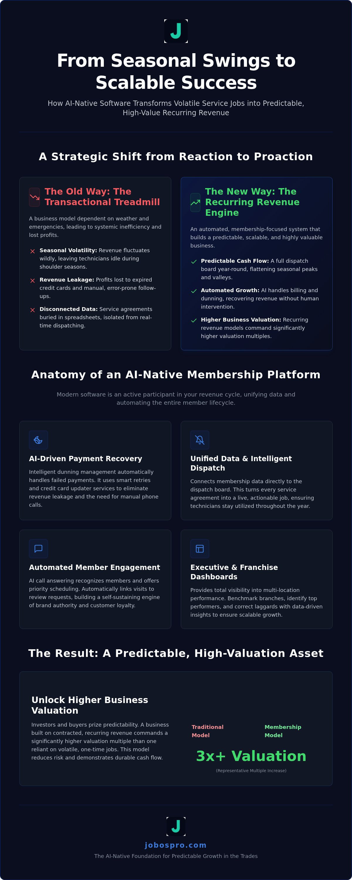 Recurring service membership software