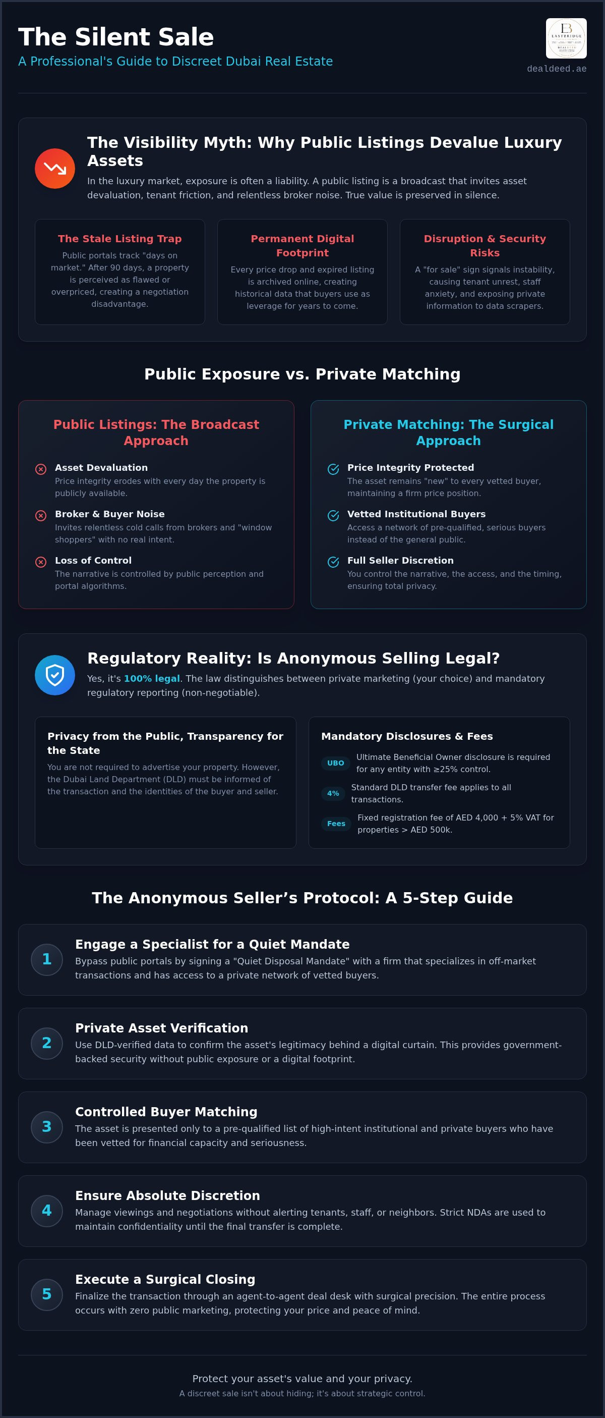Anonymous property sale dubai