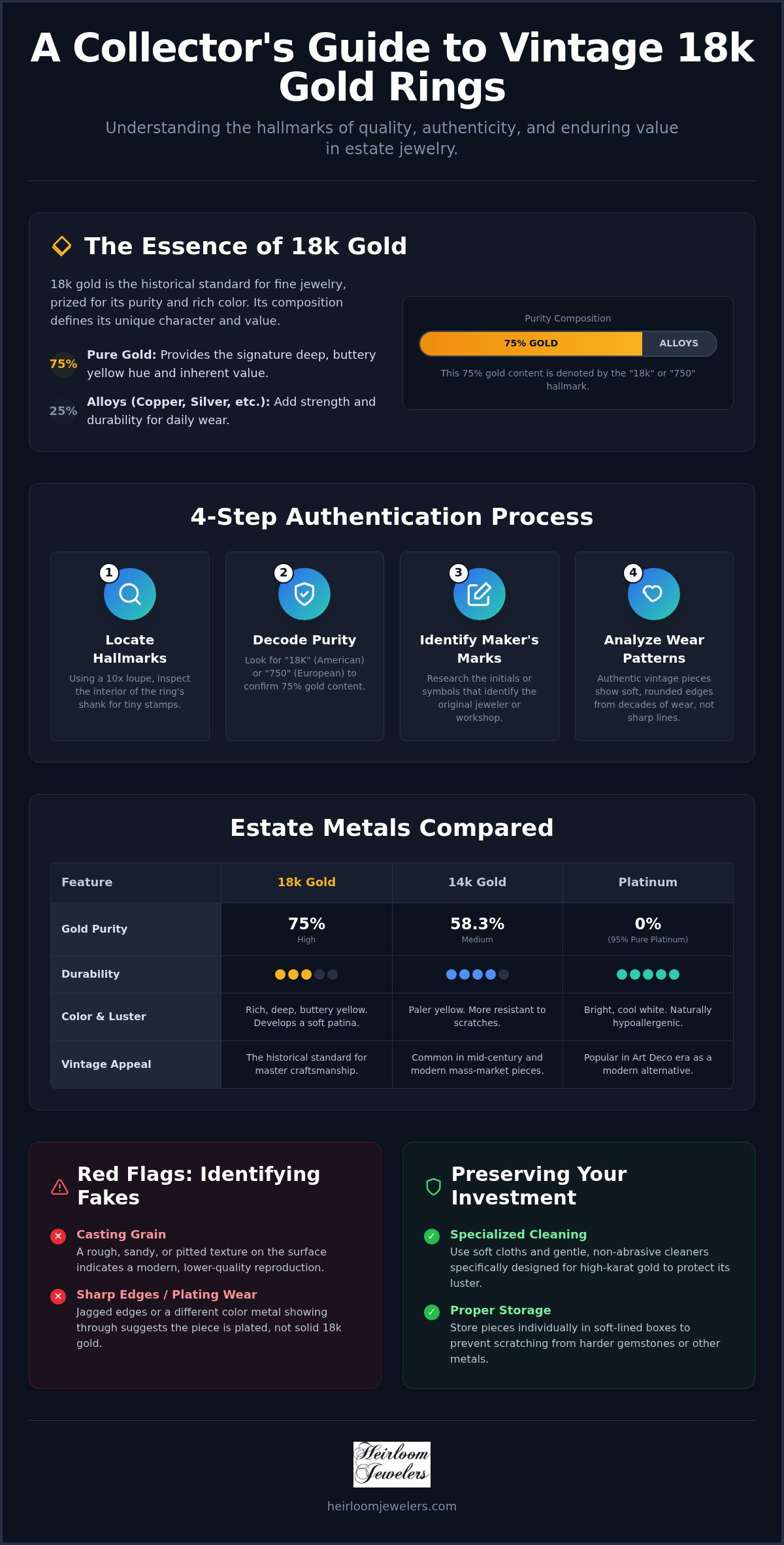 Vintage 18k gold rings