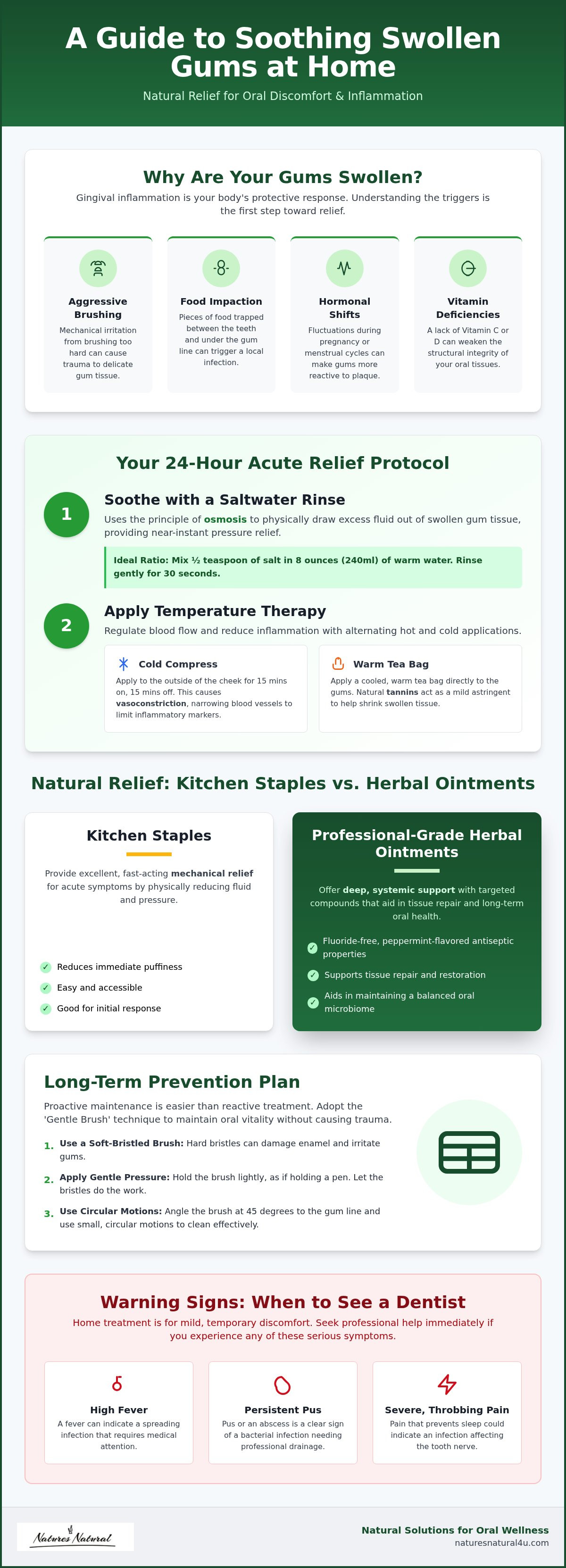 Swollen gums treatment at home