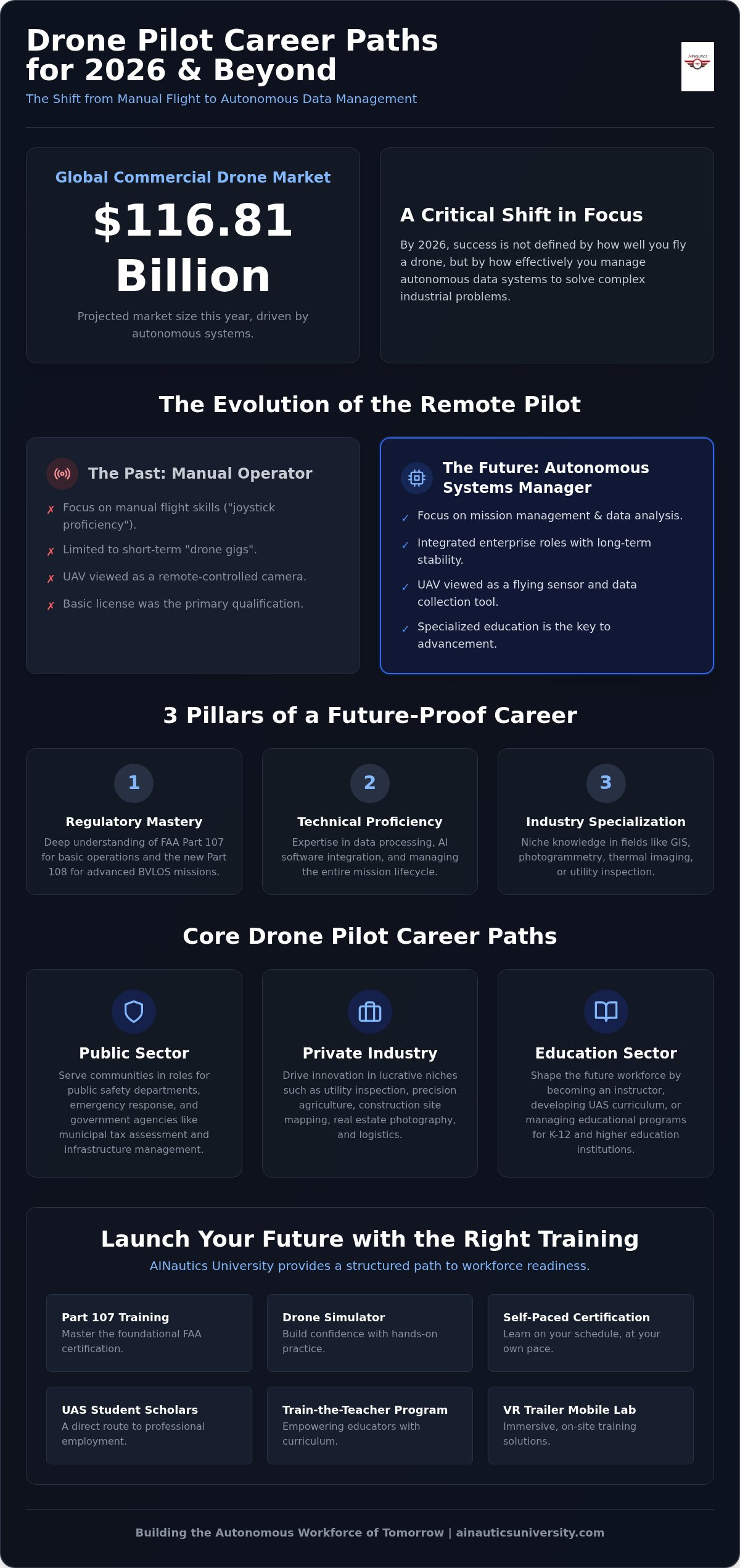 Drone pilot career paths