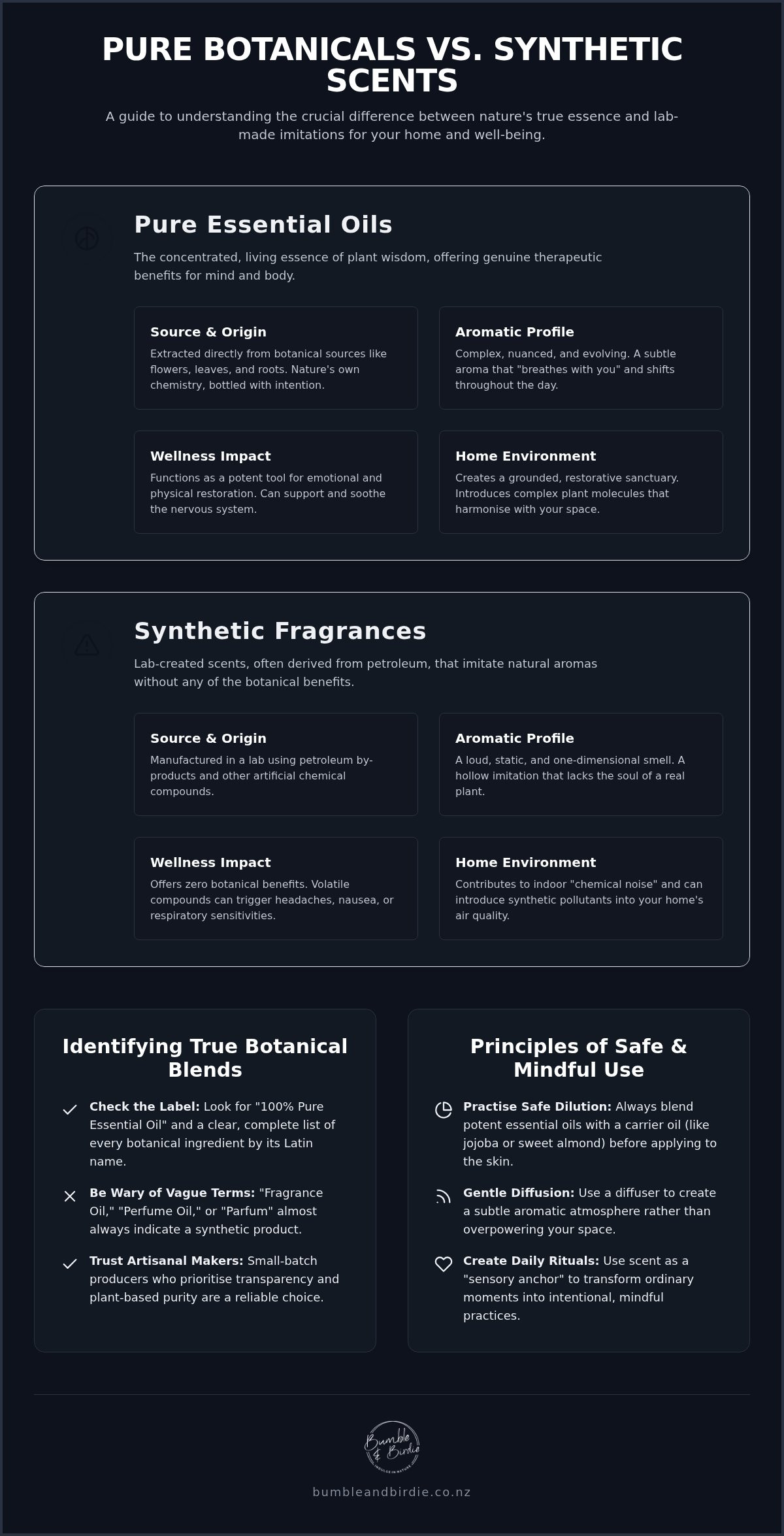 Essential oil blends nz