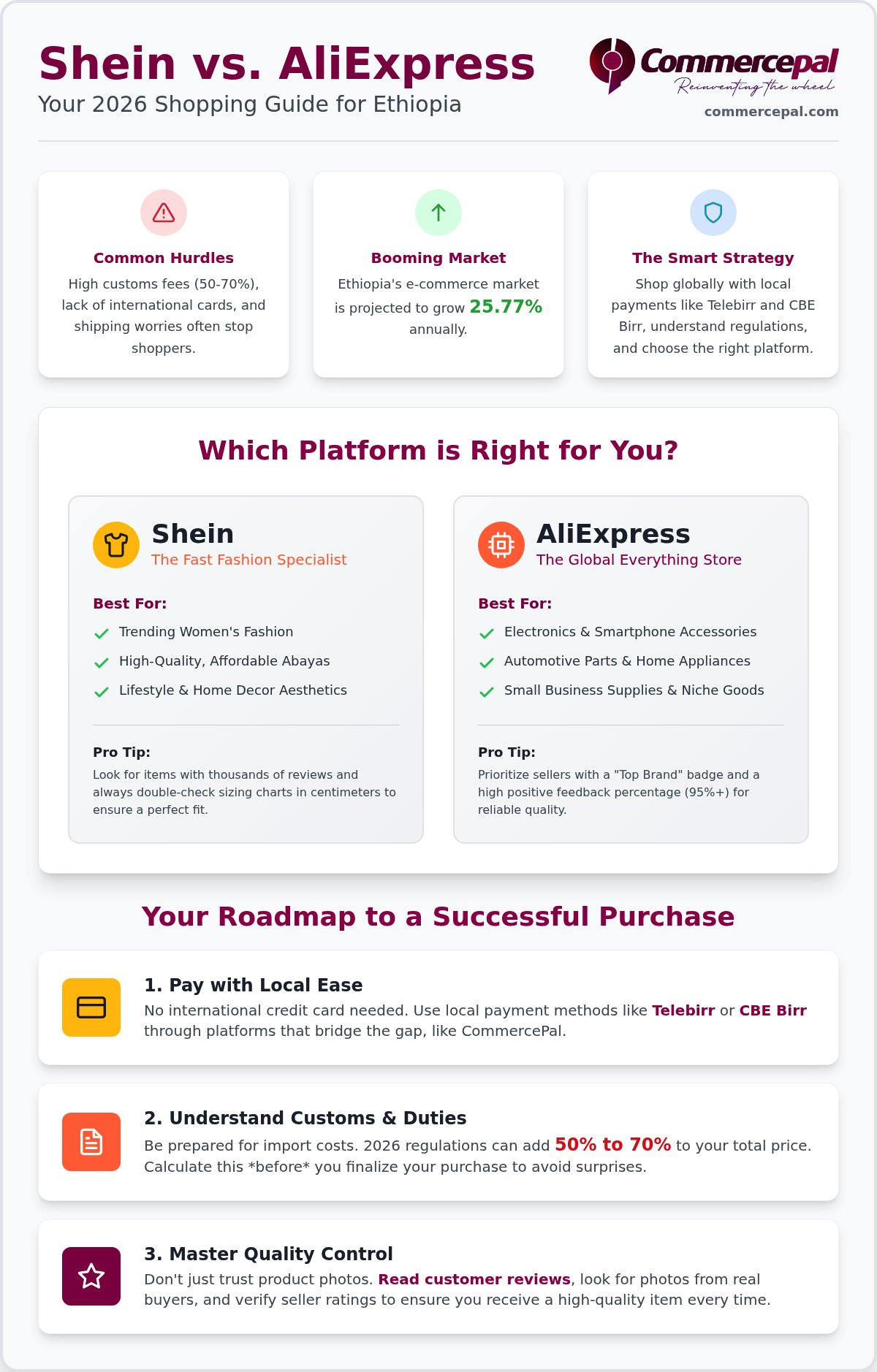 Shein vs AliExpress Ethiopia
