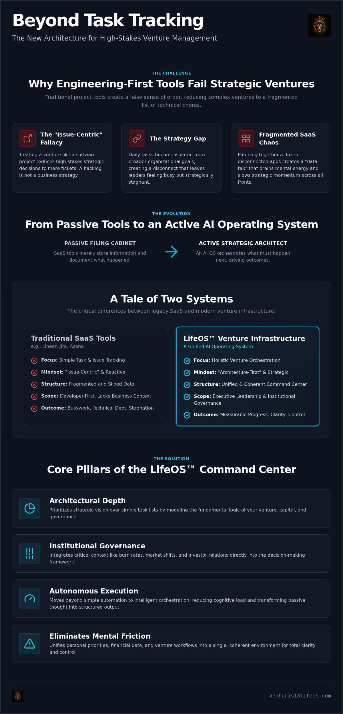 Linear alternatives for venture management