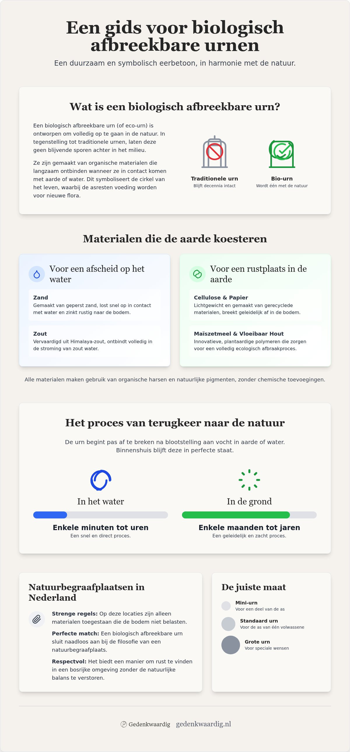 Biologisch afbreekbare urn