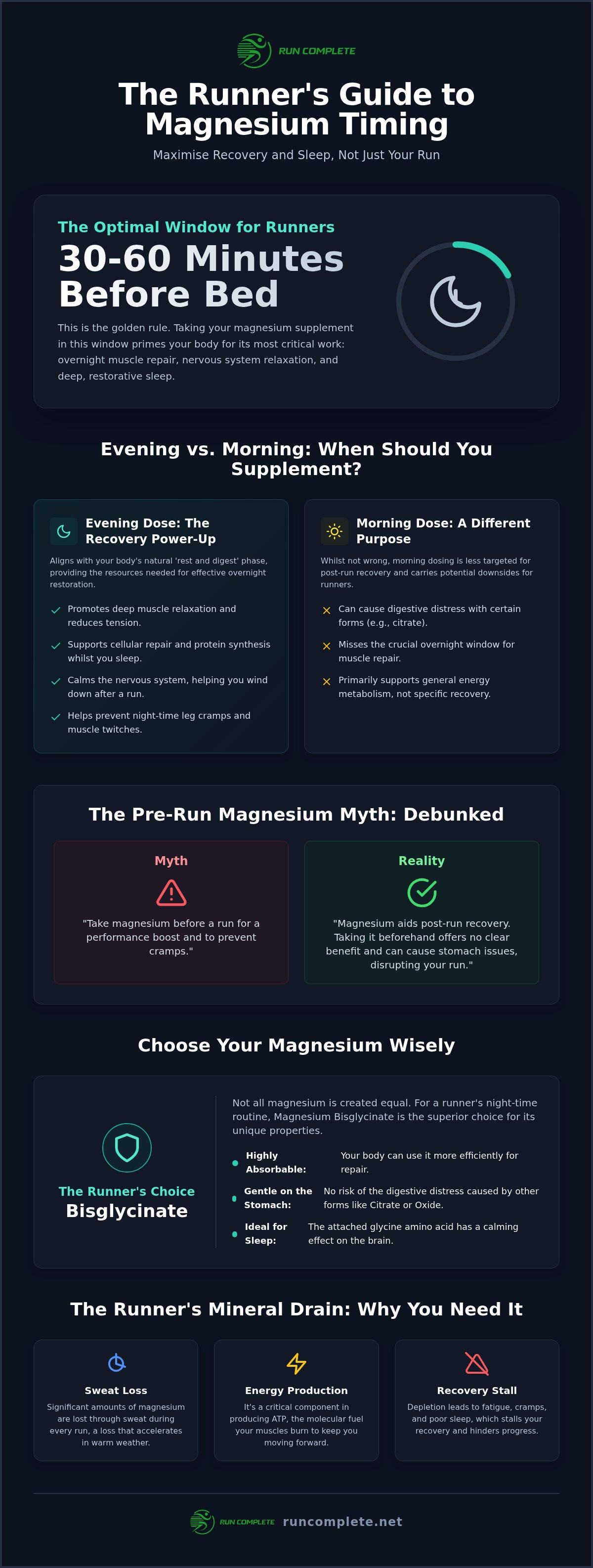 When to take magnesium for running
