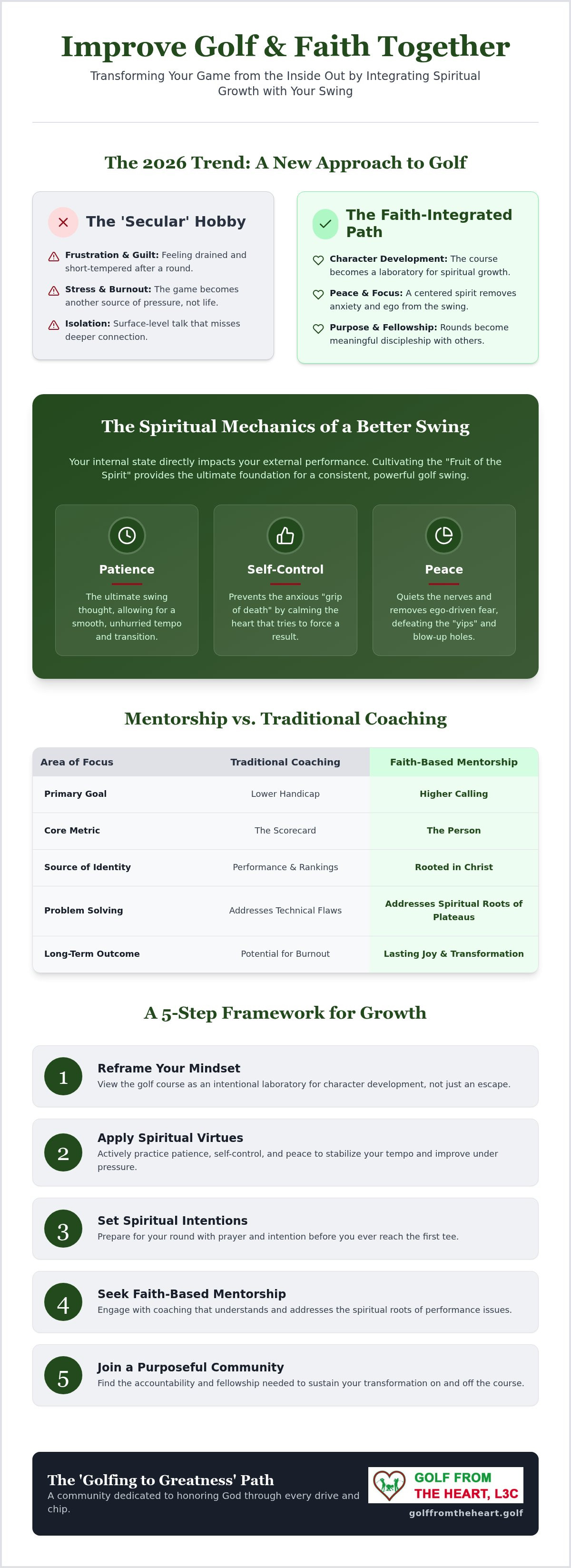 Improve golf and faith together