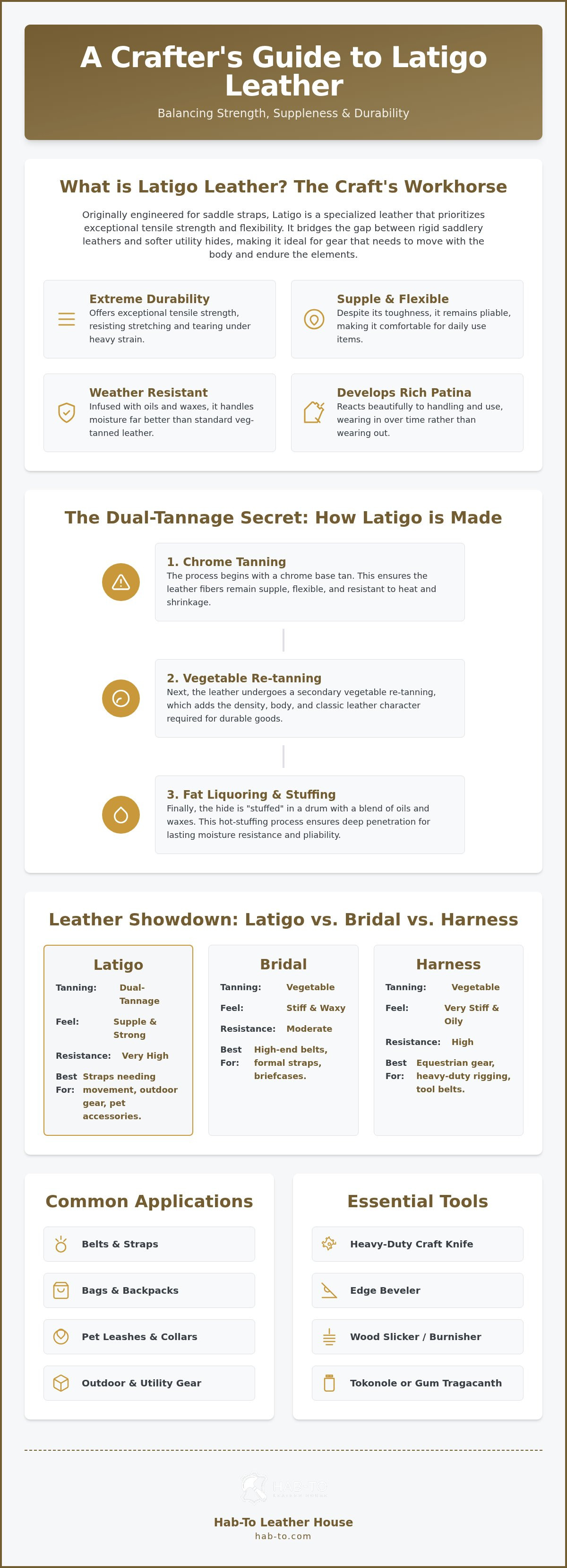 Latigo Leather