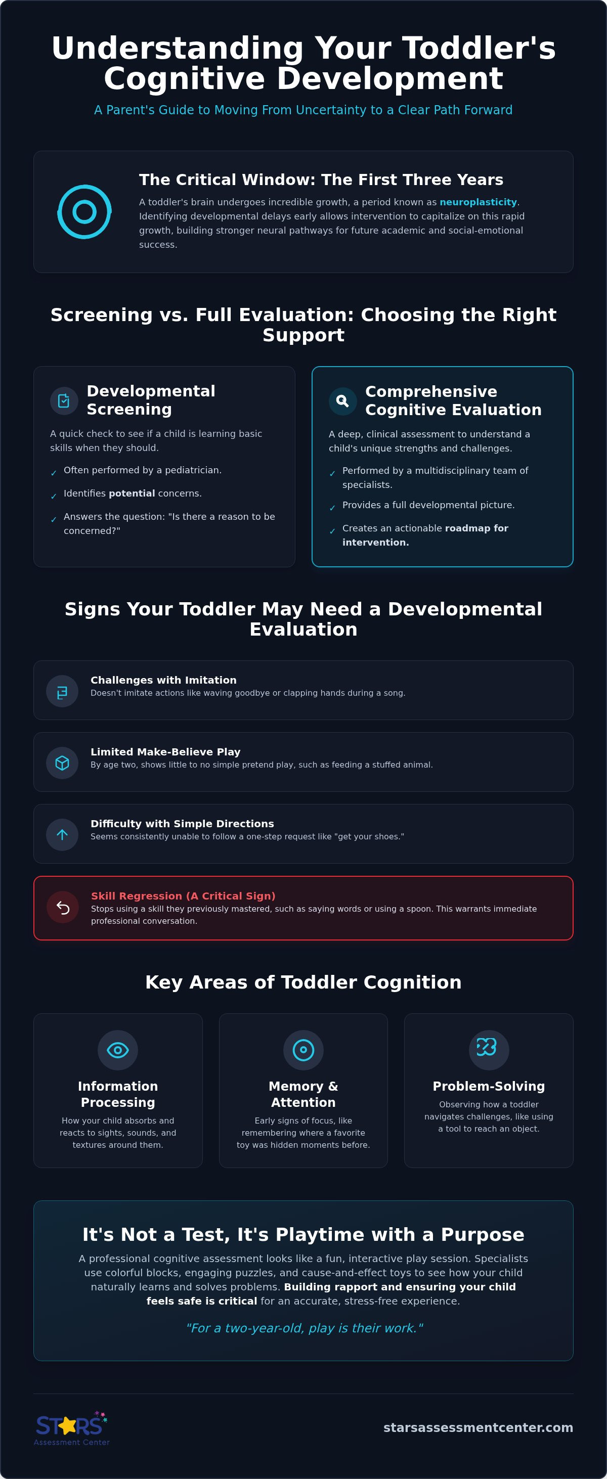 Cognitive assessment for toddlers Santa Clara