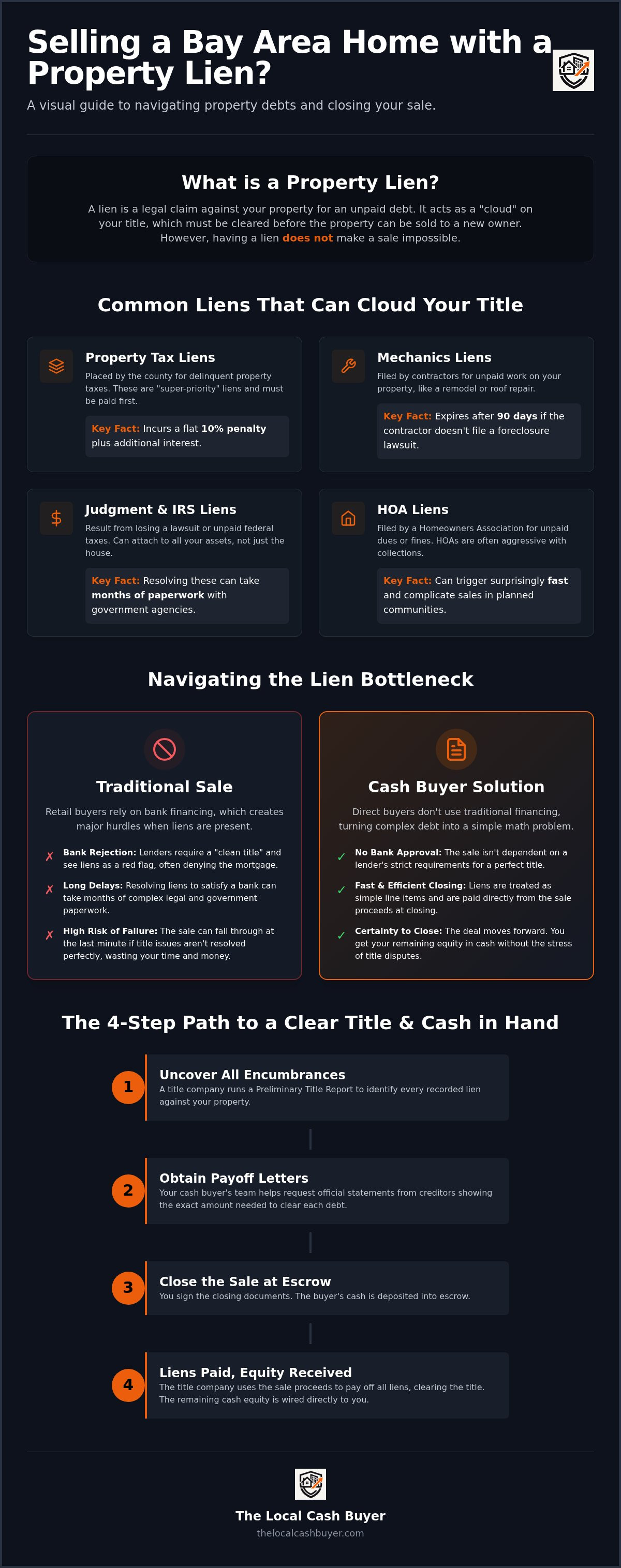 Sell house with liens cash buyer