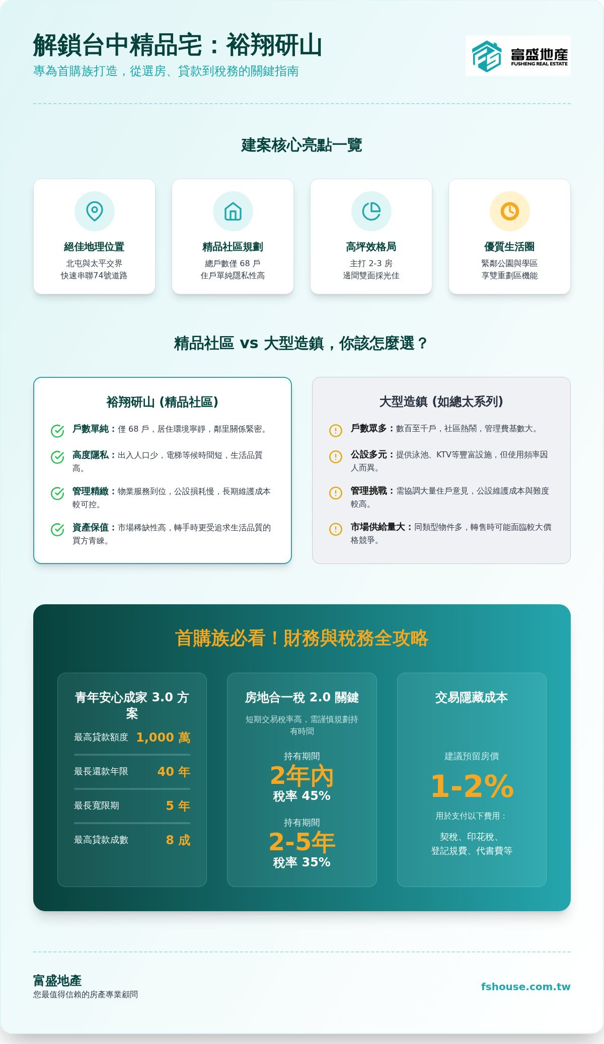 裕翔研山