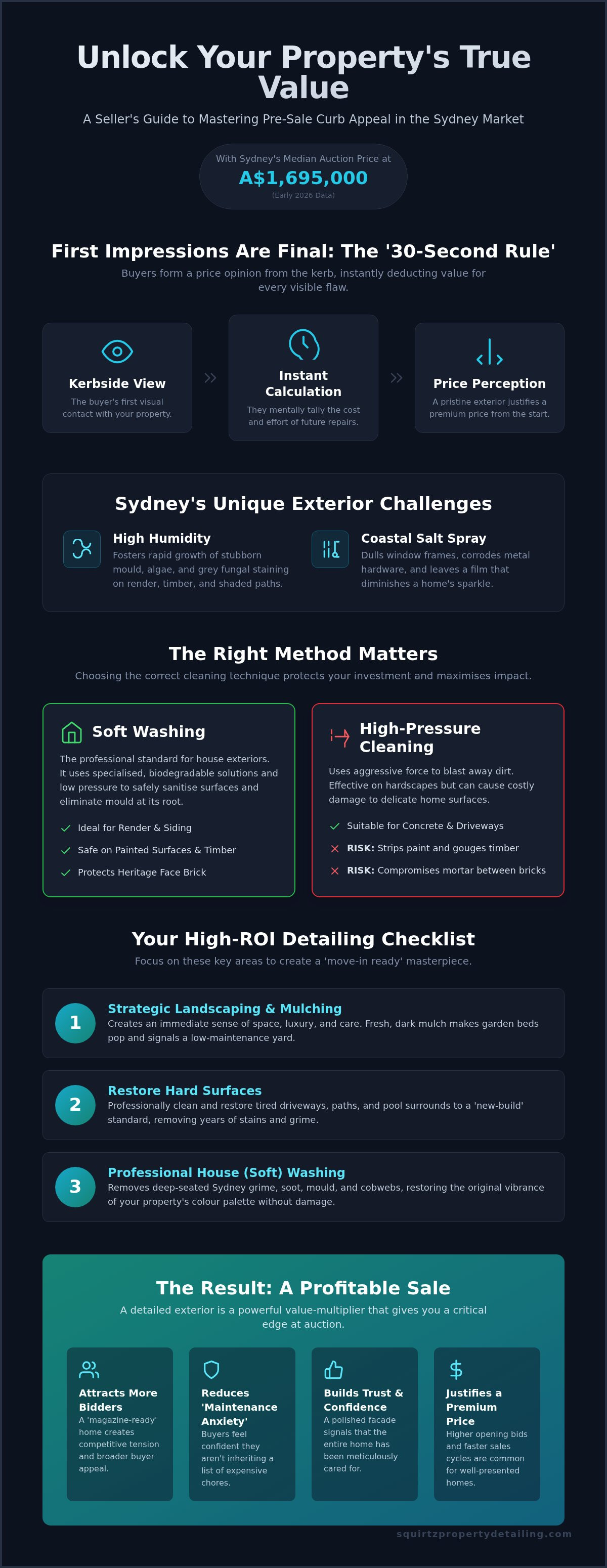 Pre sale curb appeal Sydney