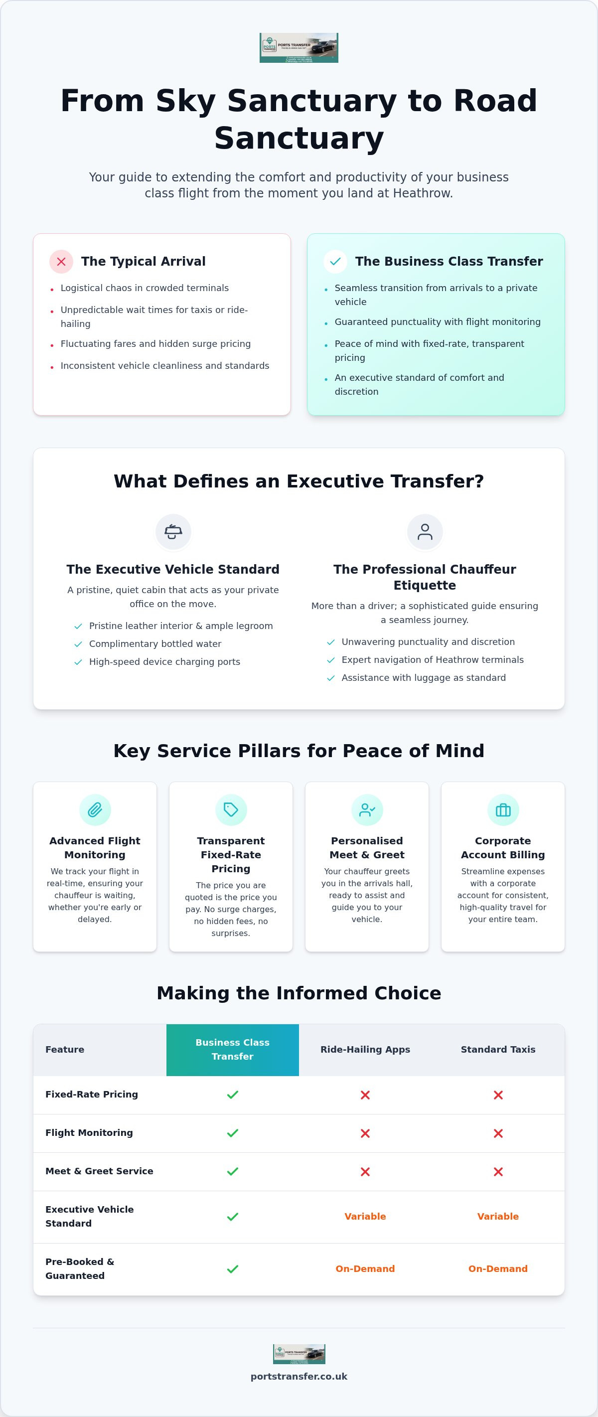 Heathrow business class transfer