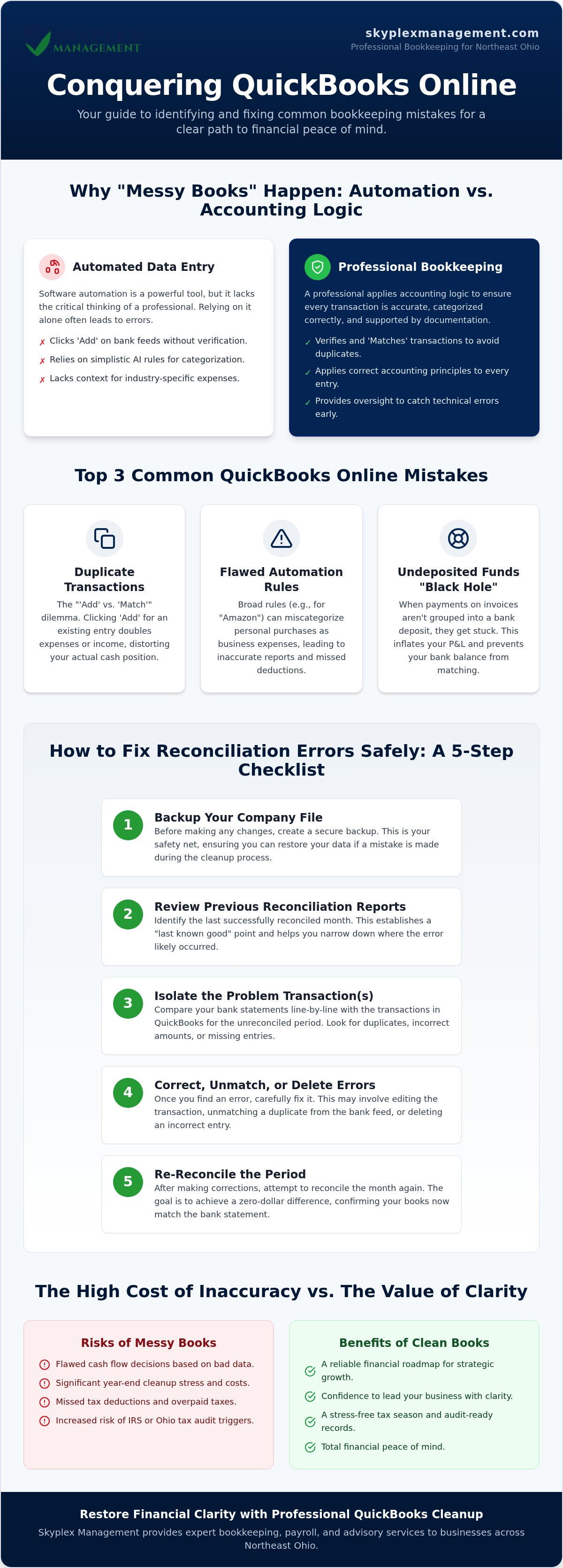 Common QuickBooks Online mistakes