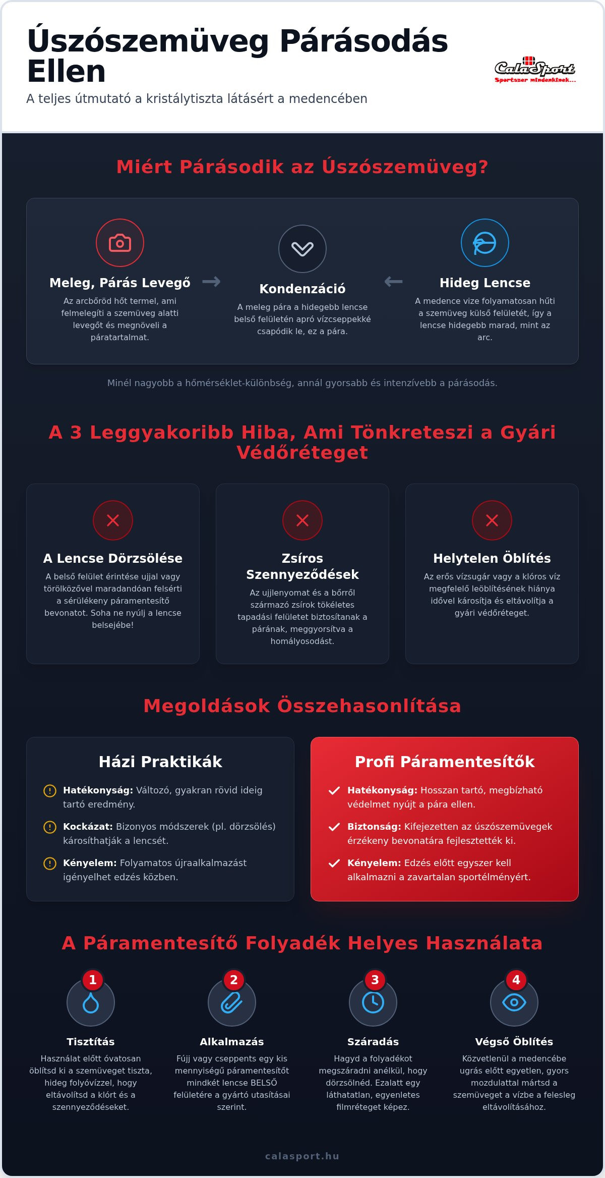 úszószemüveg párásodás ellen