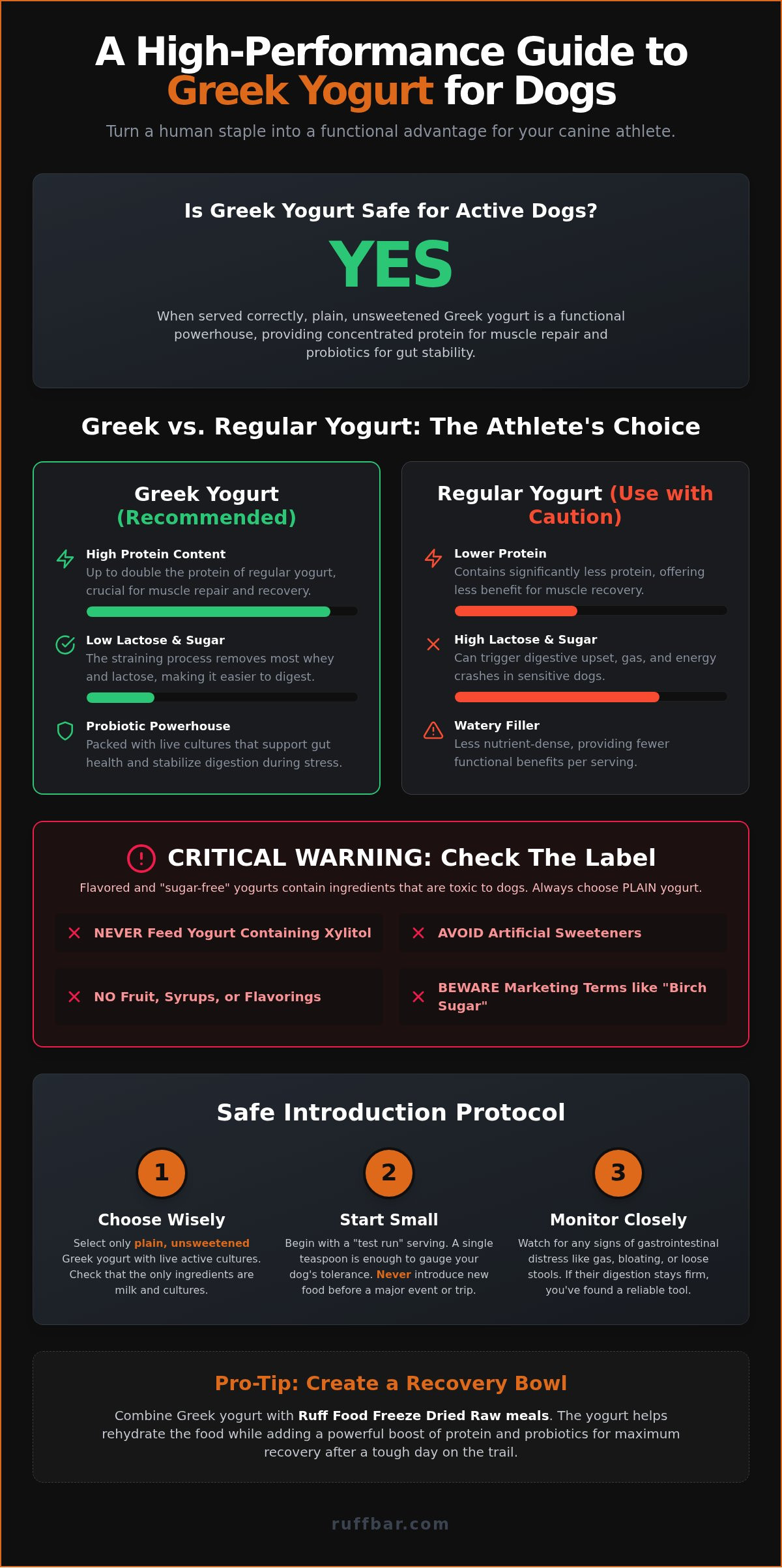 Can dogs eat greek yogurt