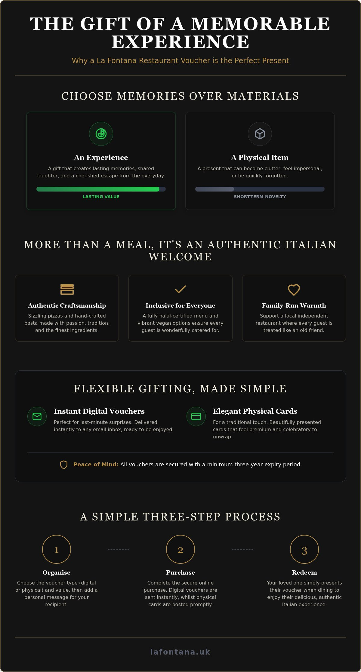 Restaurant gift voucher Leicester