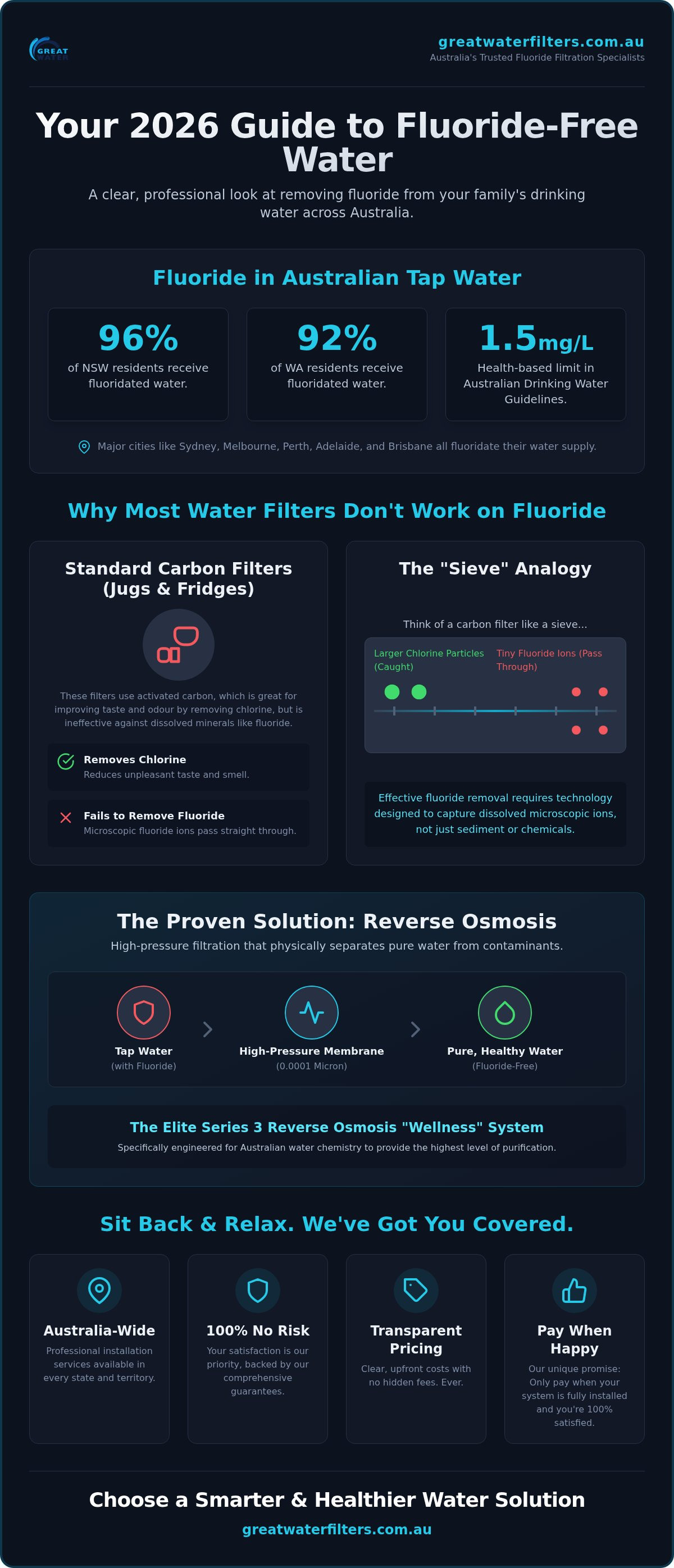 Remove fluoride from drinking water australia