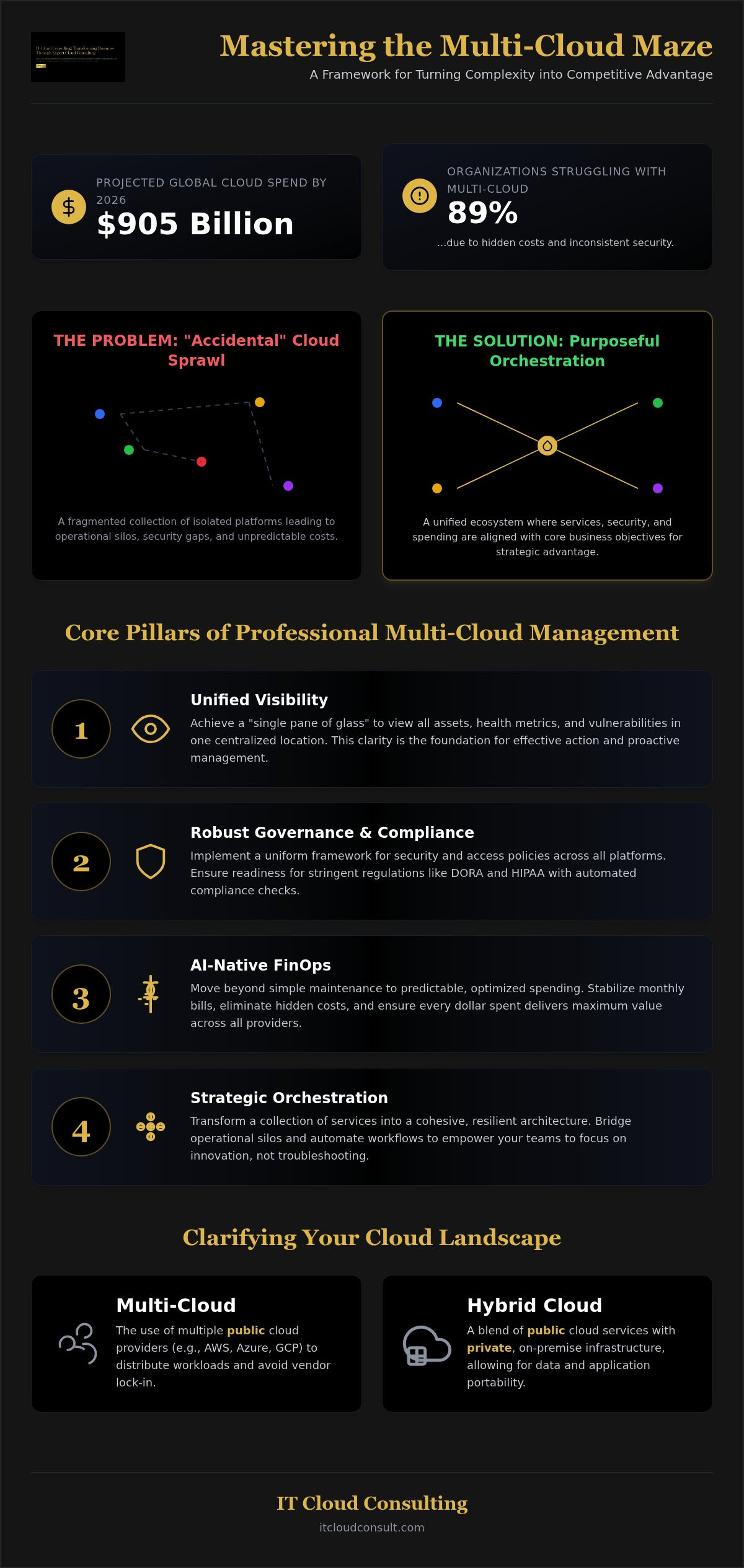 Multi cloud management services