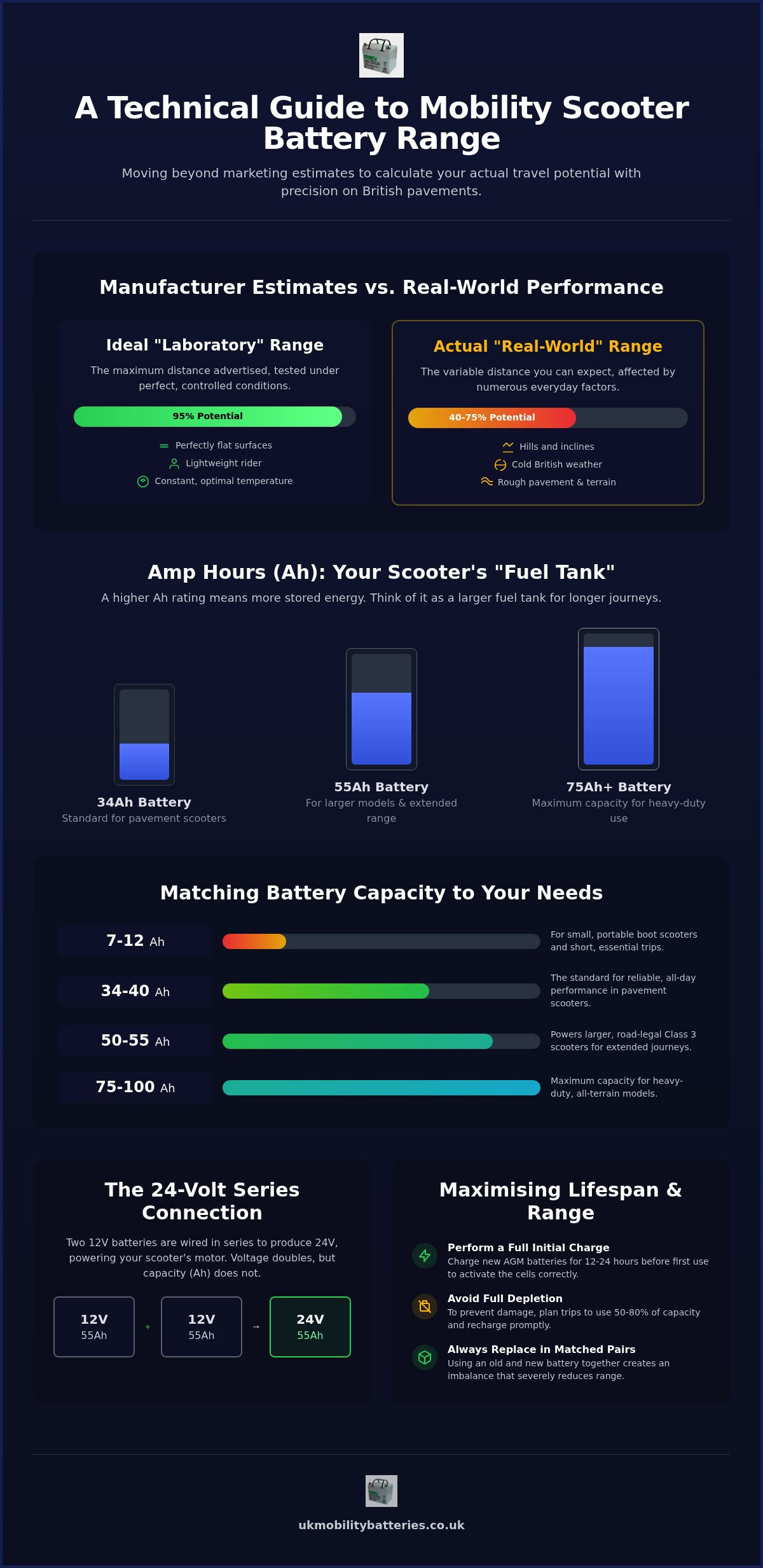 Mobility scooter battery range guide