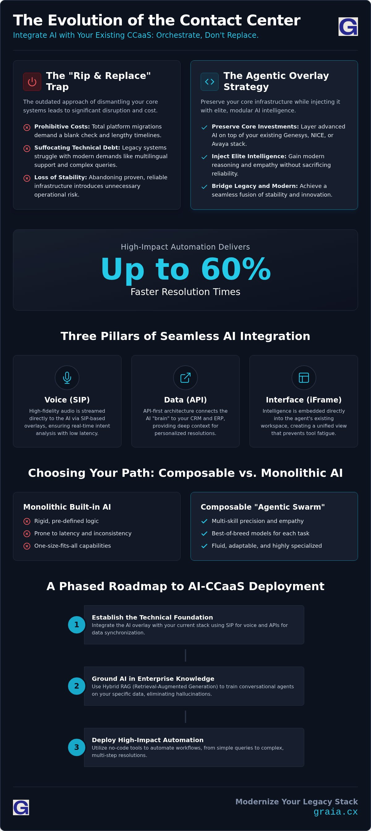 Integrate ai with existing ccaas