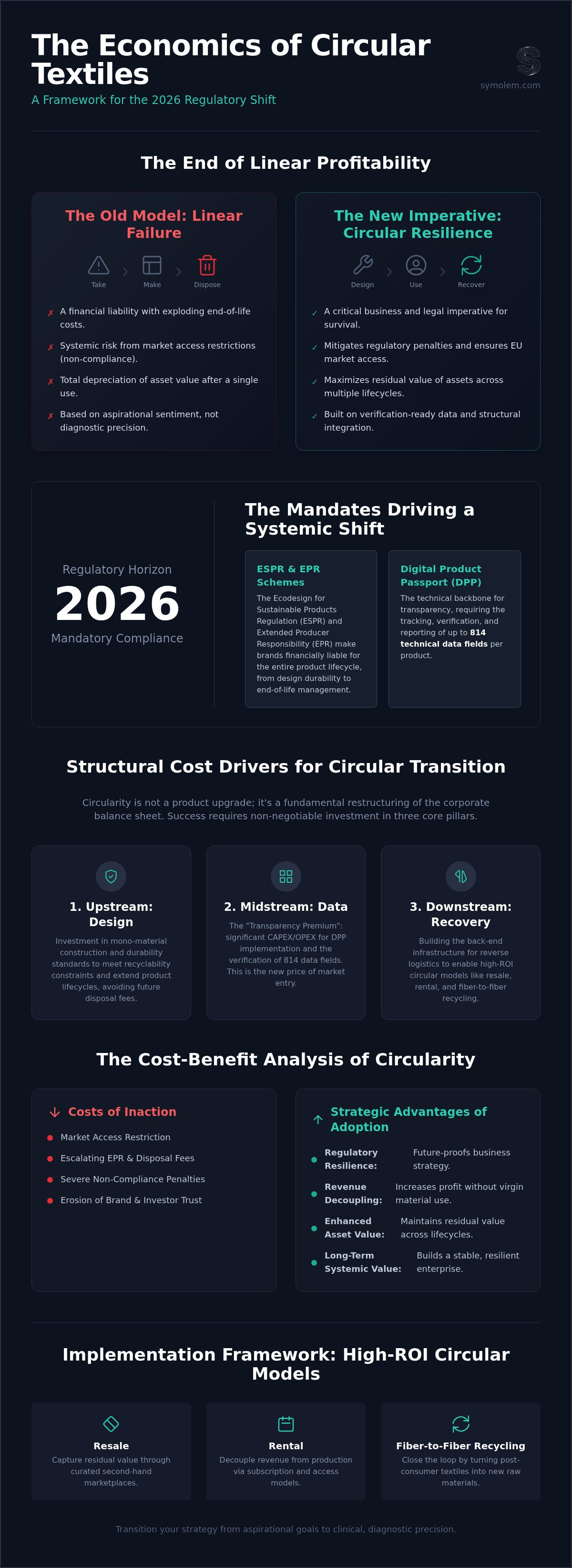 Cost-benefit analysis of circular textile models