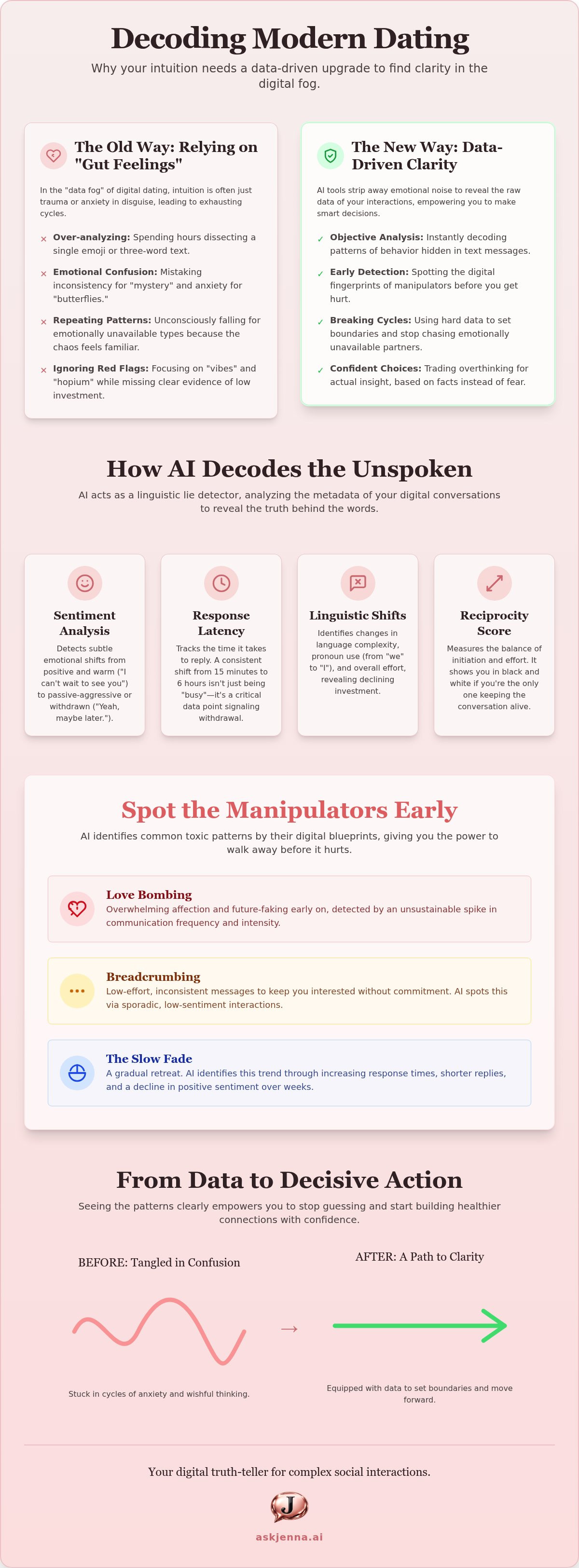 Relationship pattern recognition tool
