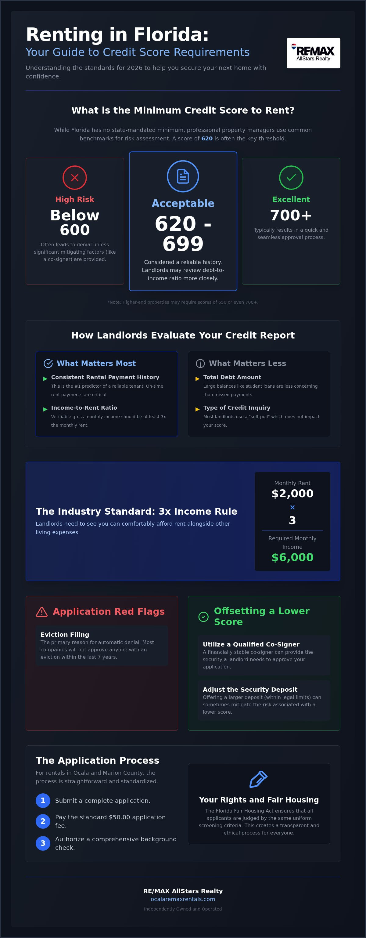 Credit score needed to rent florida