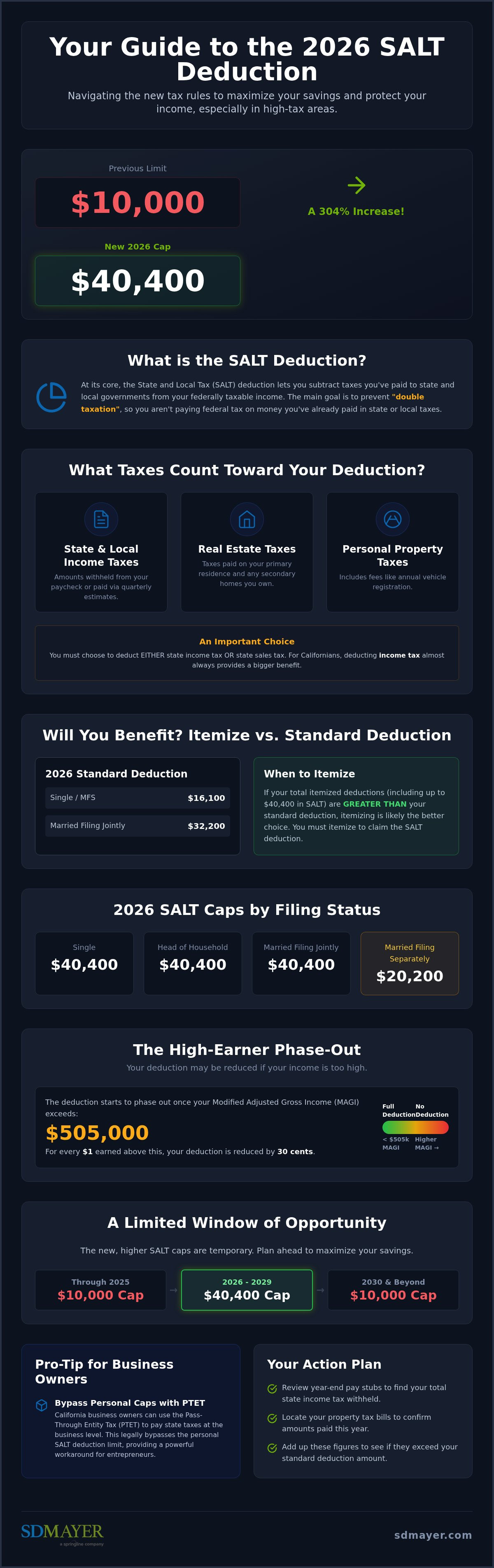 What is the salt deduction