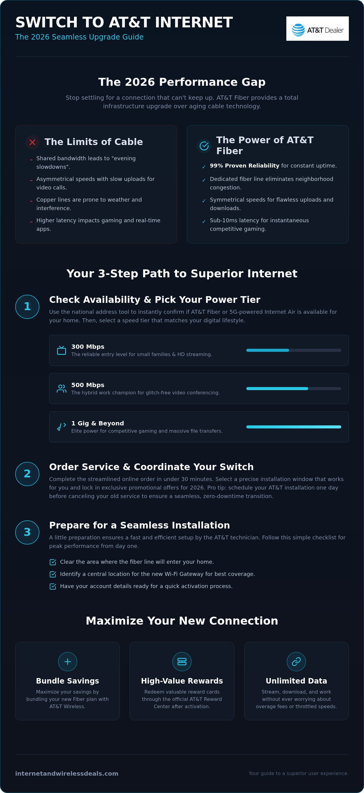 How to switch to AT&T internet