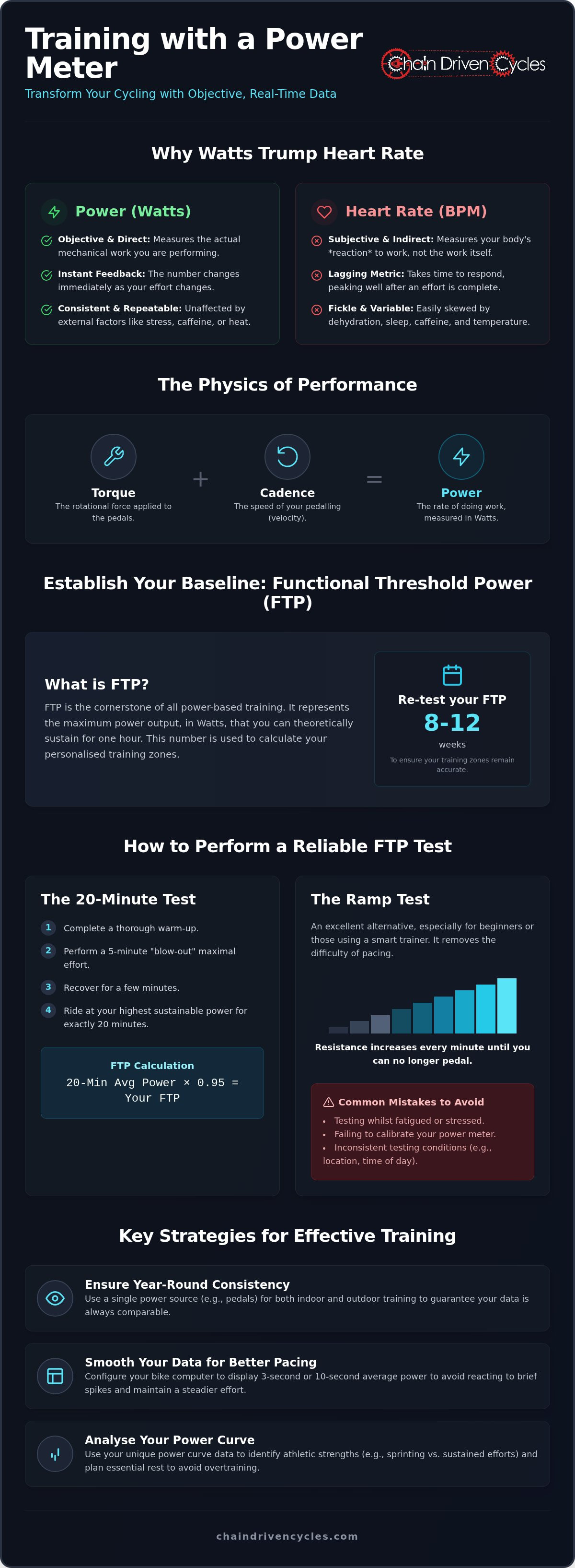 How to train with a power meter