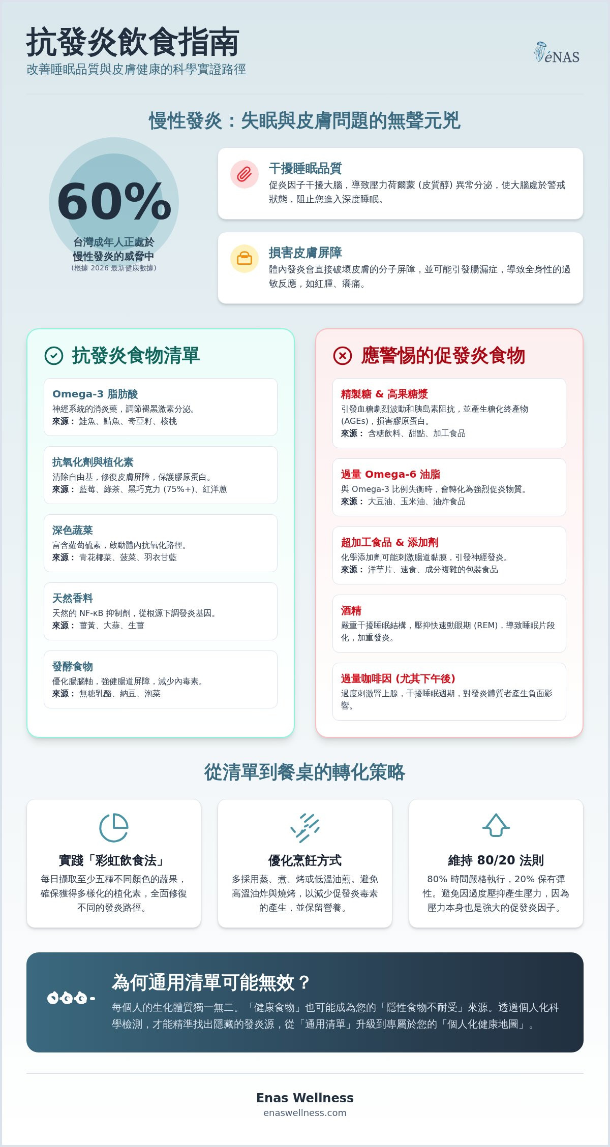 抗發炎食物清單