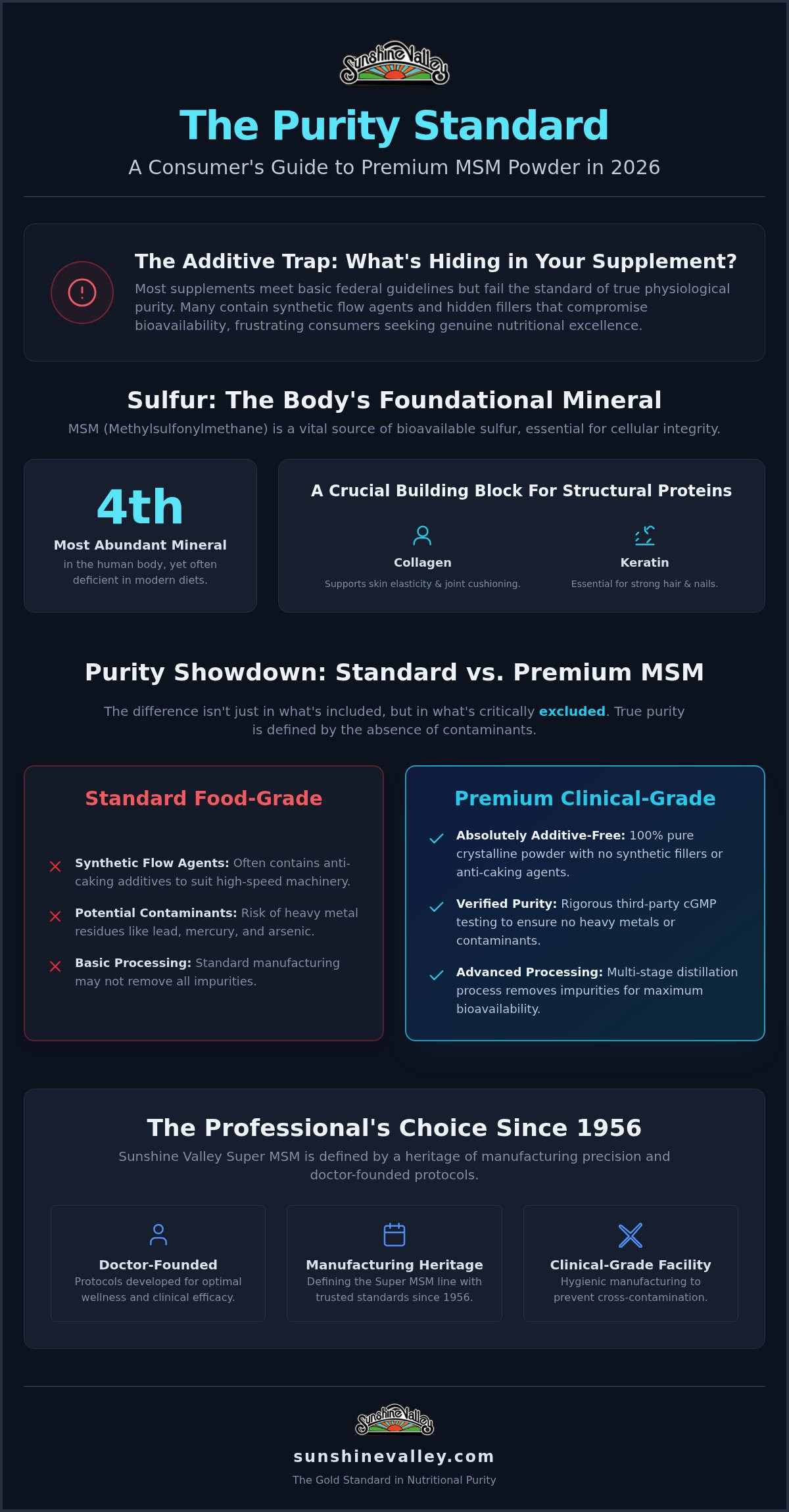 Premium msm powder