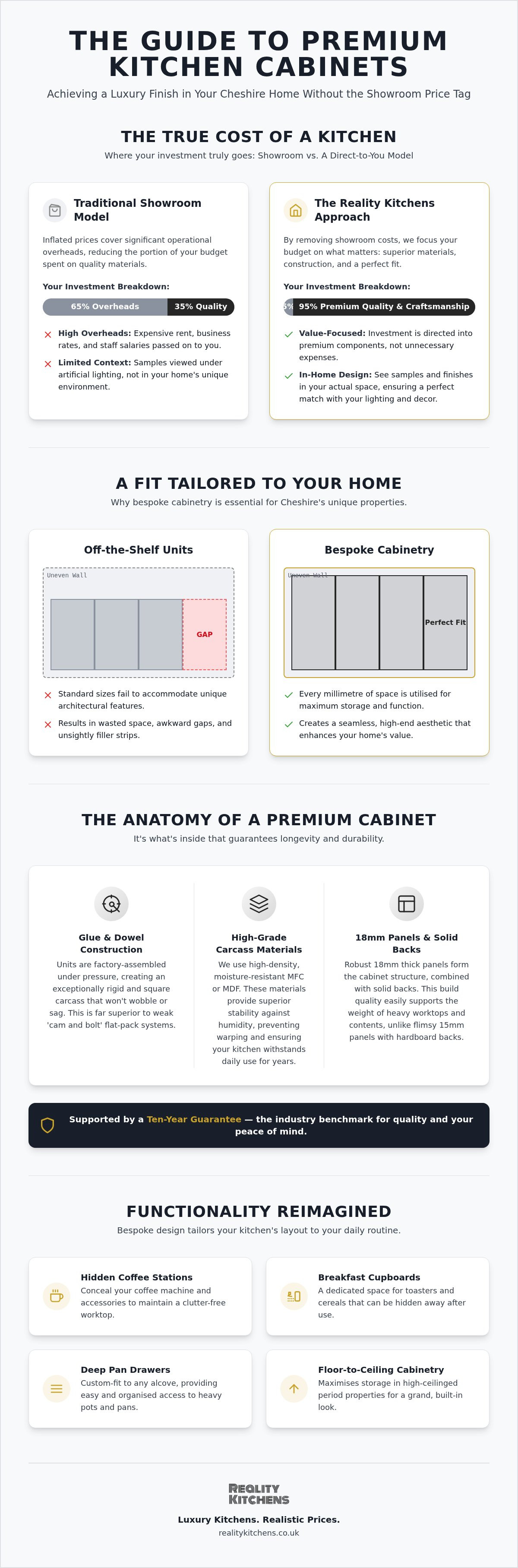 Kitchen cabinets Cheshire