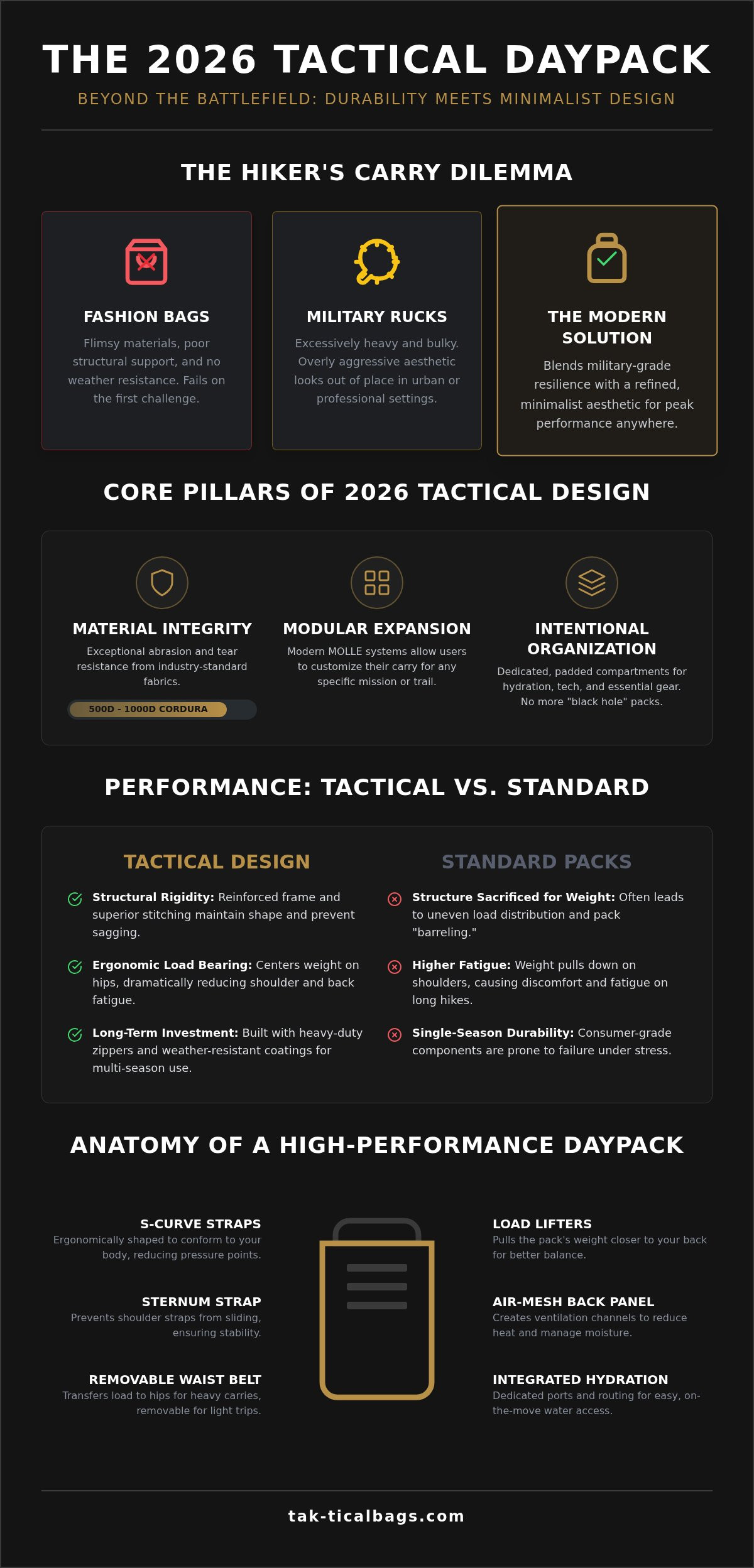 Tactical hiking backpack