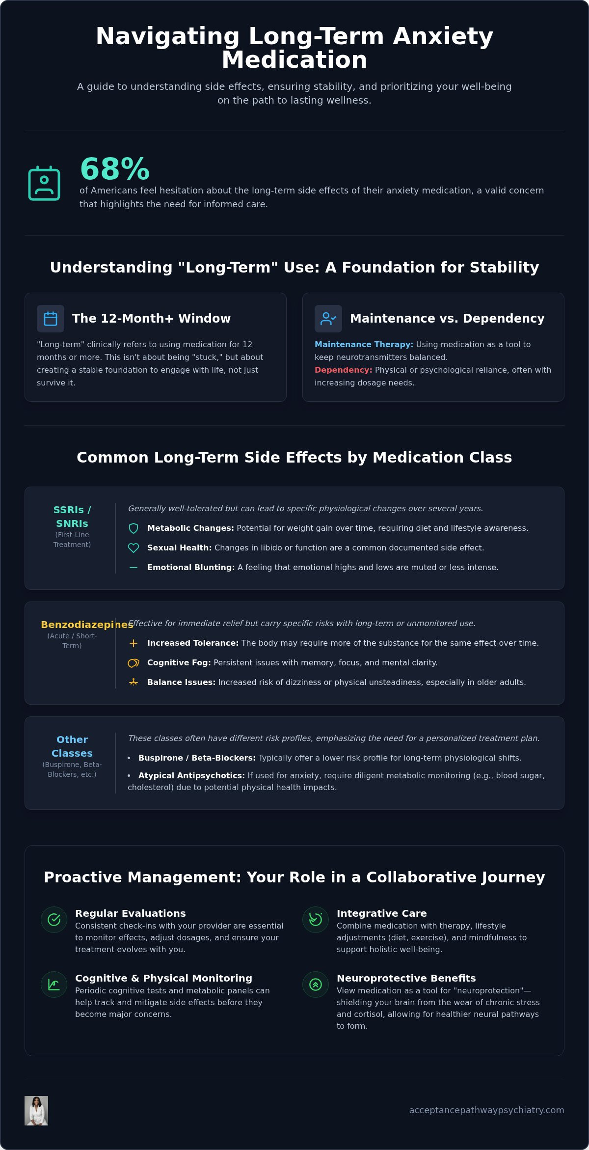 Long-term side effects of anxiety medication